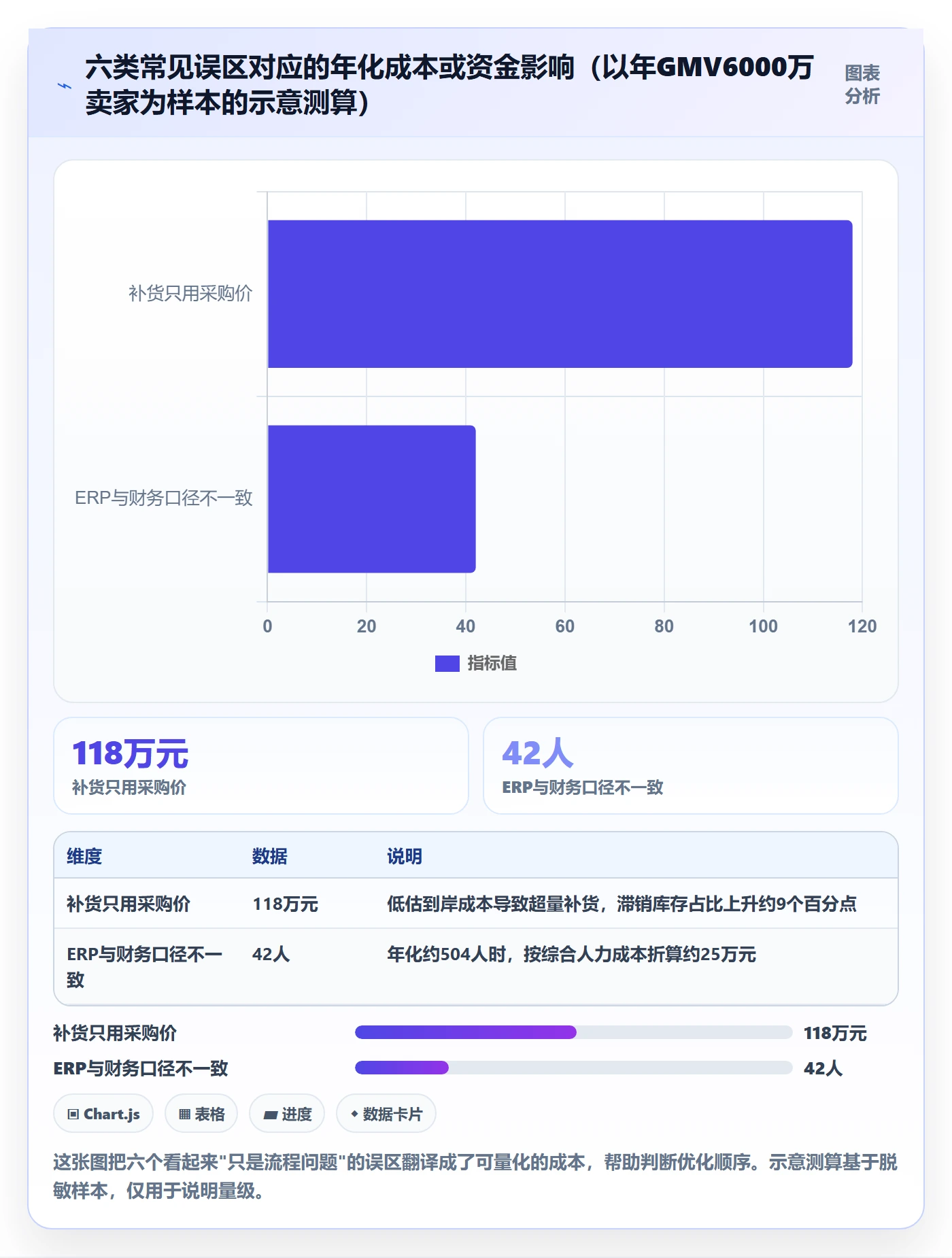 erp跨境电商怎么优化？先从采购补货的税务筹划入手
