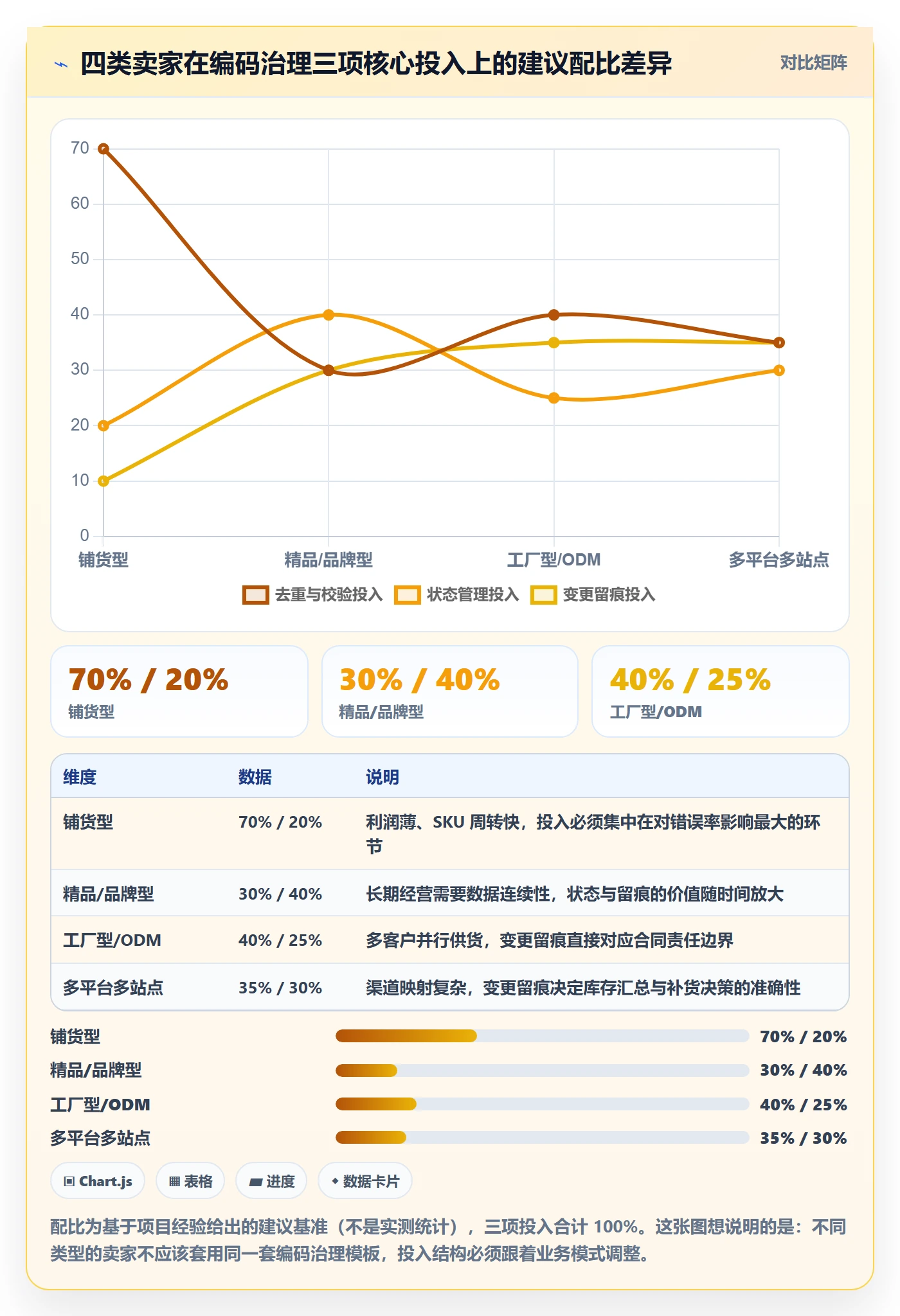 UPC码执行标准：编码规范环节如何体现精细化运营