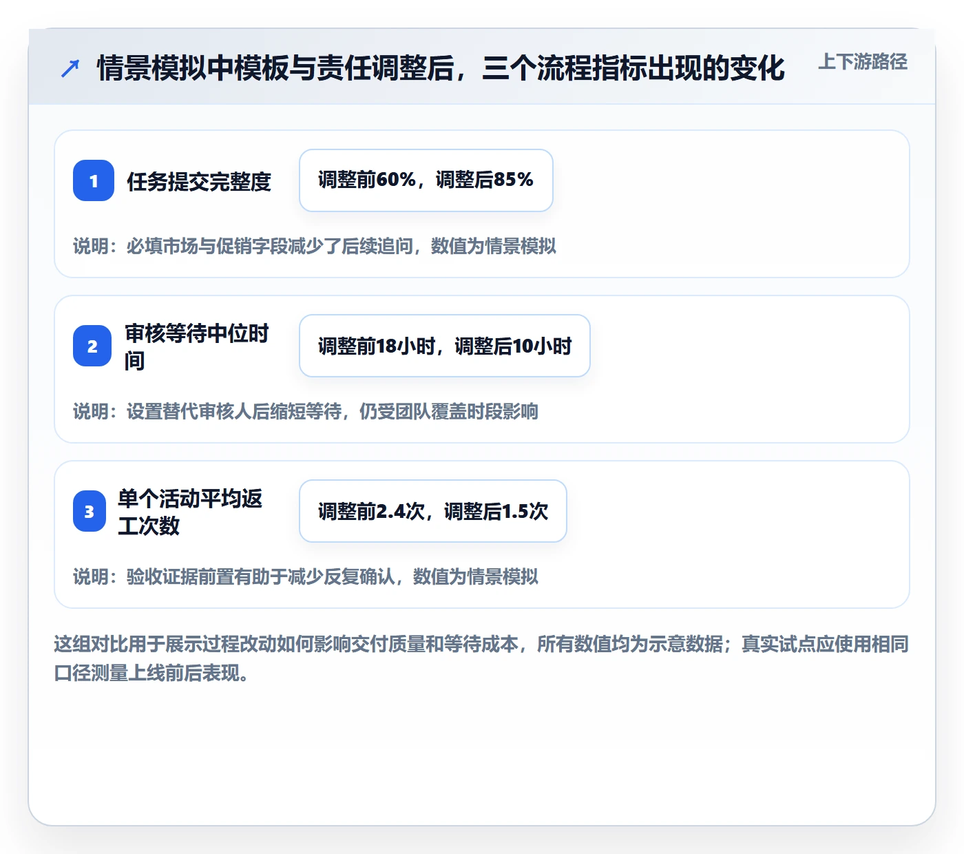 跨境电商选择标准：本地化运营维度如何评估团队协同