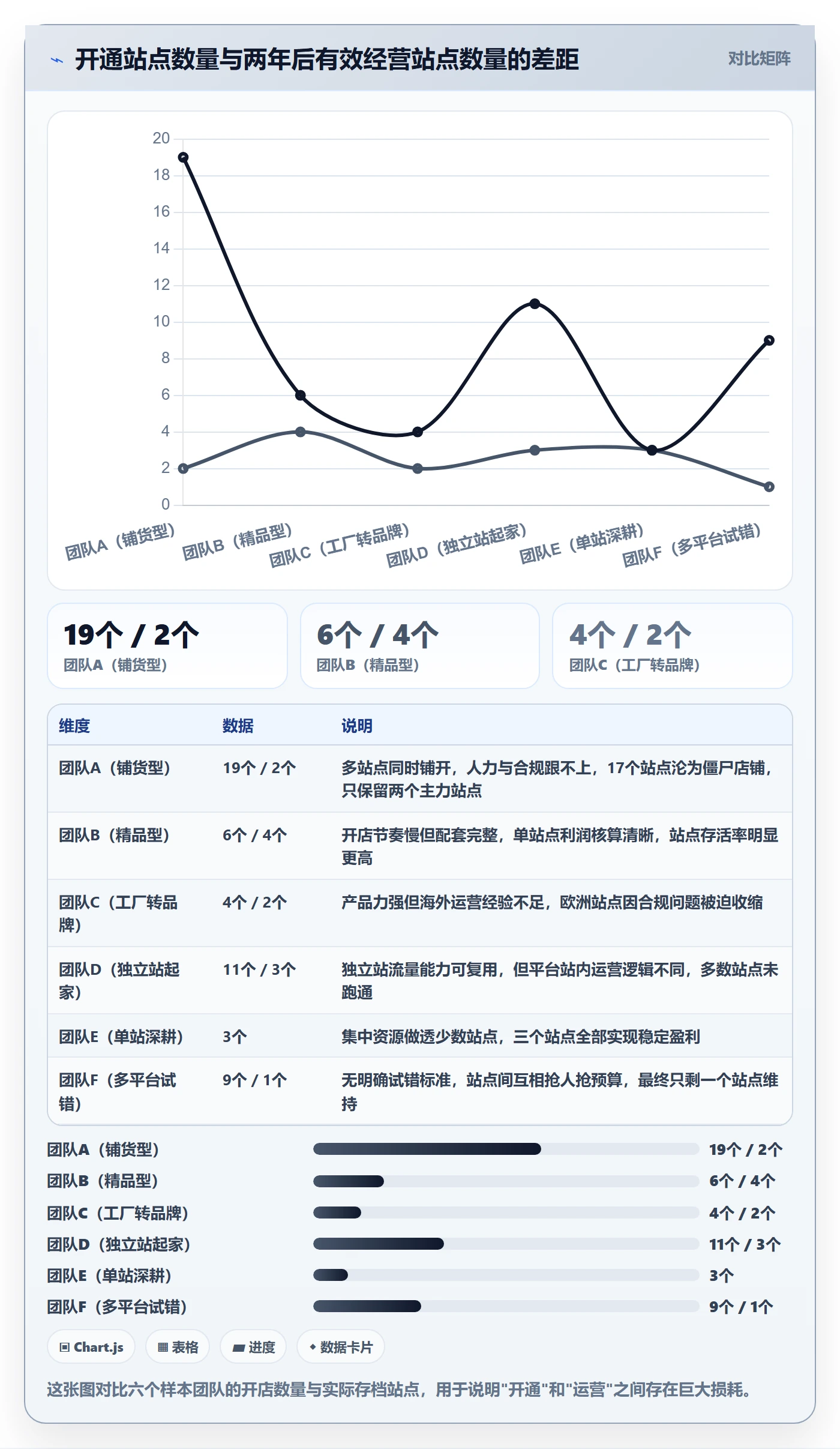跨境电商一站式服务改造重点：从平台入驻推进年度规划