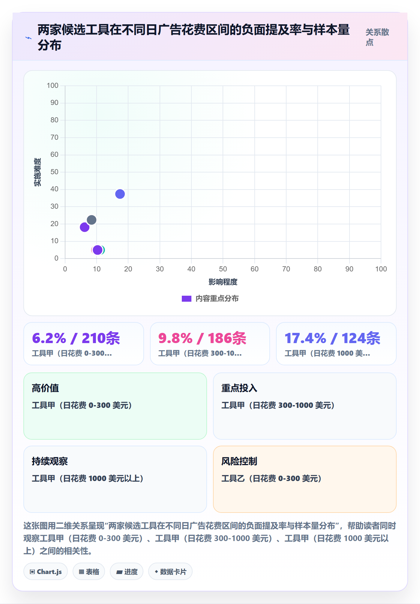 亚马逊软件数据方法：用评价管理支撑工具对比判断