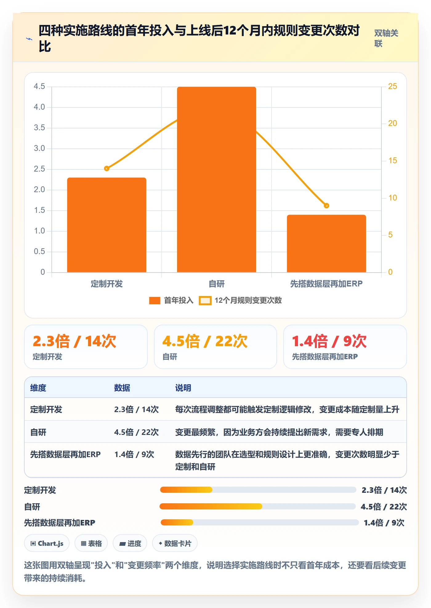 erp跨境电商从0到1：系统实施的自动化方案与操作要点