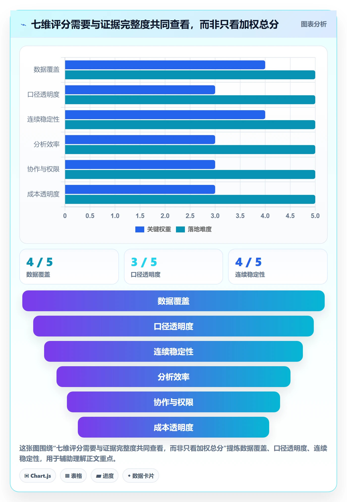 电商数据查询网站选择标准：平台榜单维度如何评估工具对比