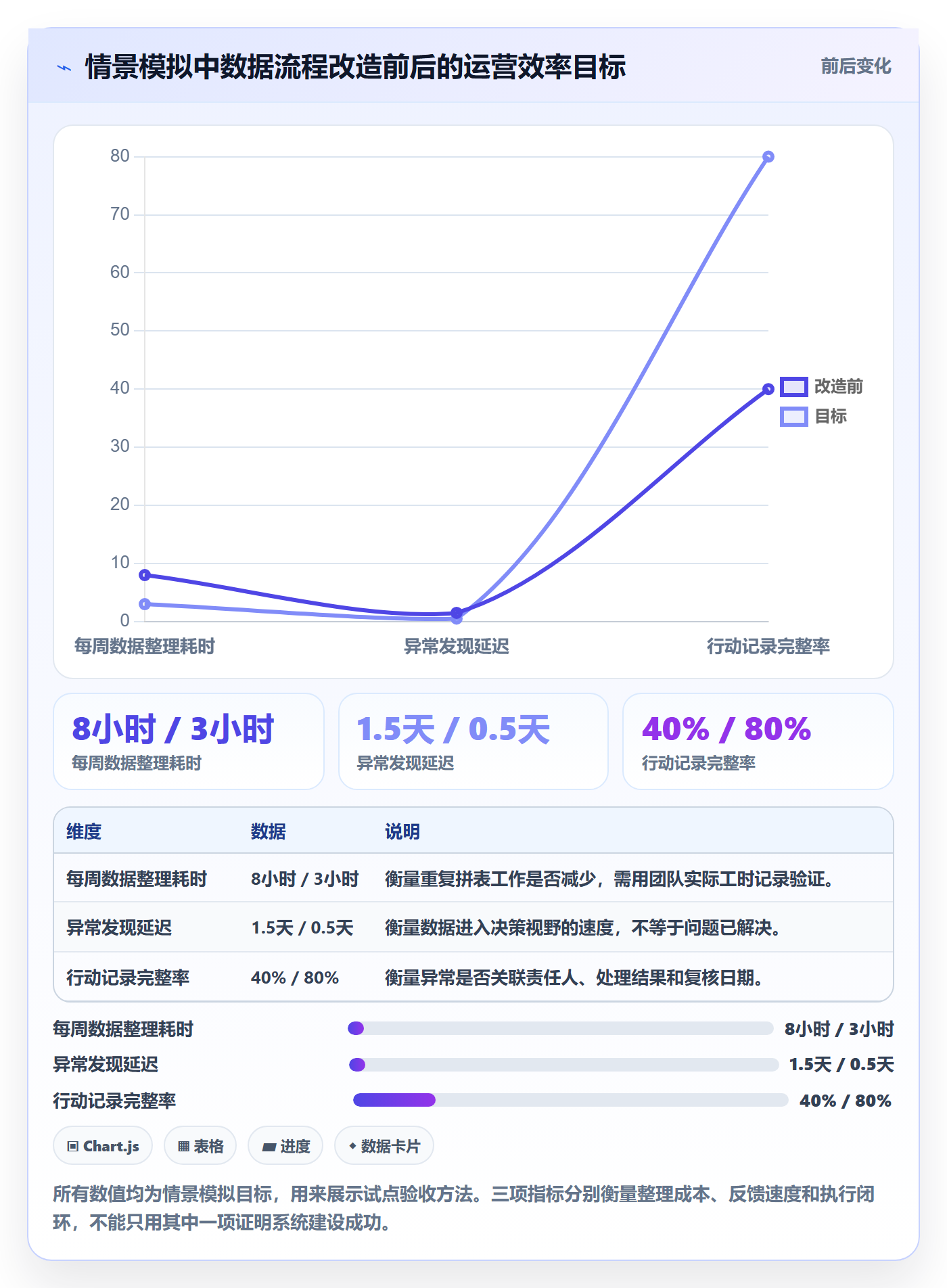 temu怎么优化？先从平台入驻的系统搭建入手