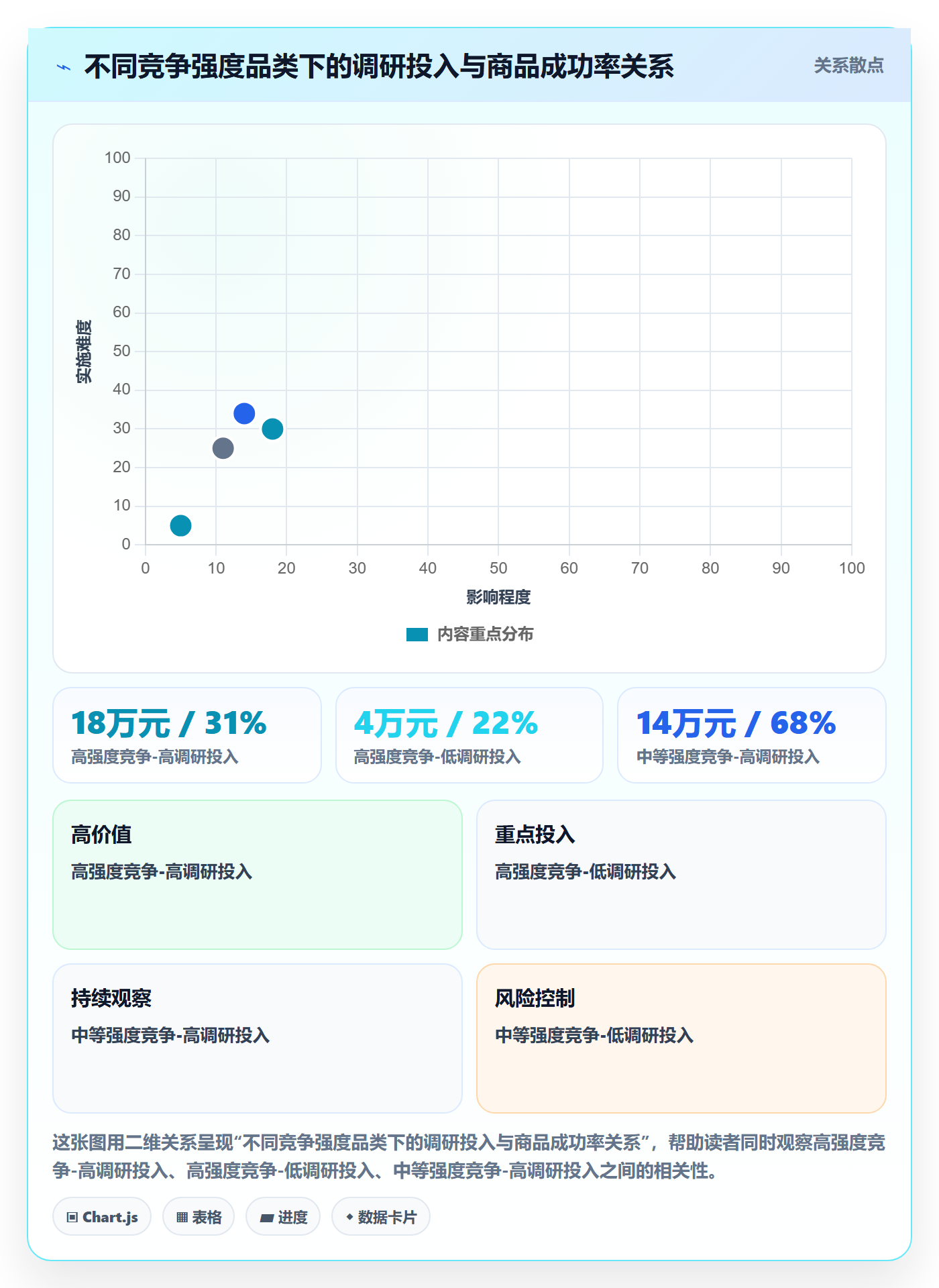 商品分析怎么落地？从竞争强度讲清市场调研