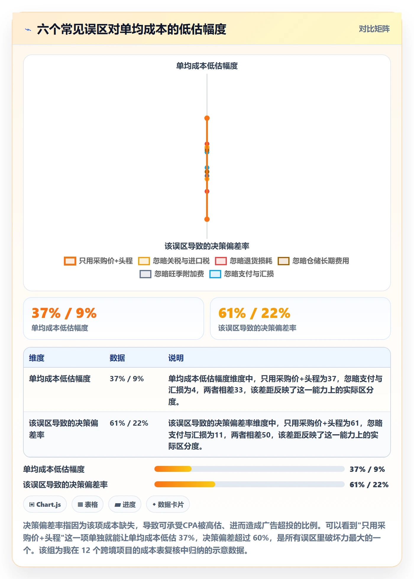 跨境电商运营从0到1：广告投放的跨境物流与操作要点