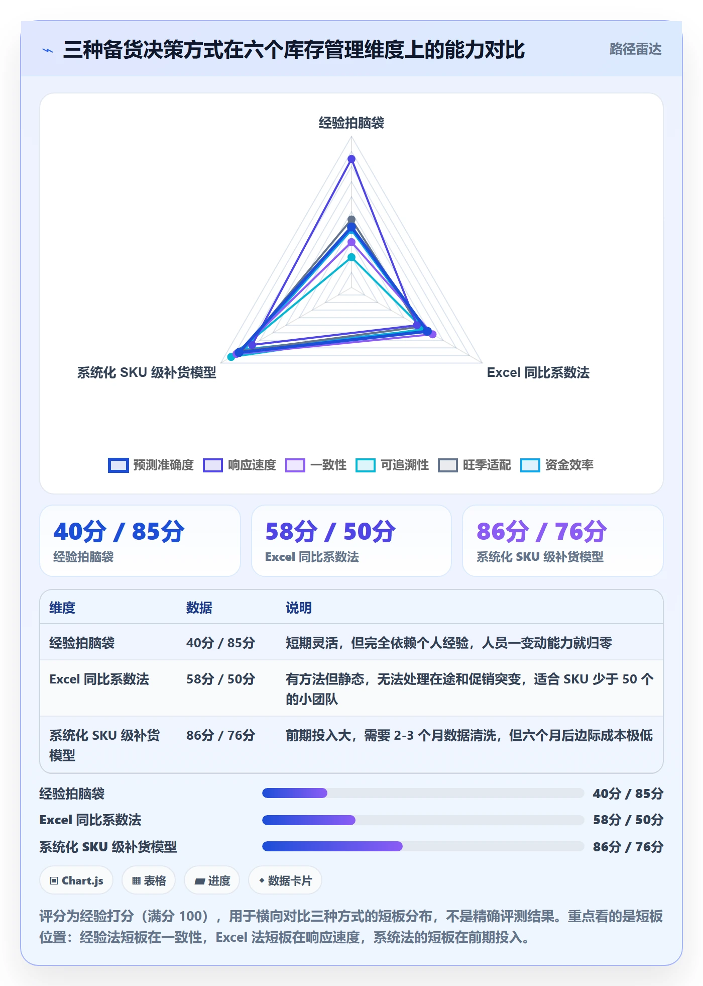 想做好亚马逊软件，先掌握年度规划中的库存管理
