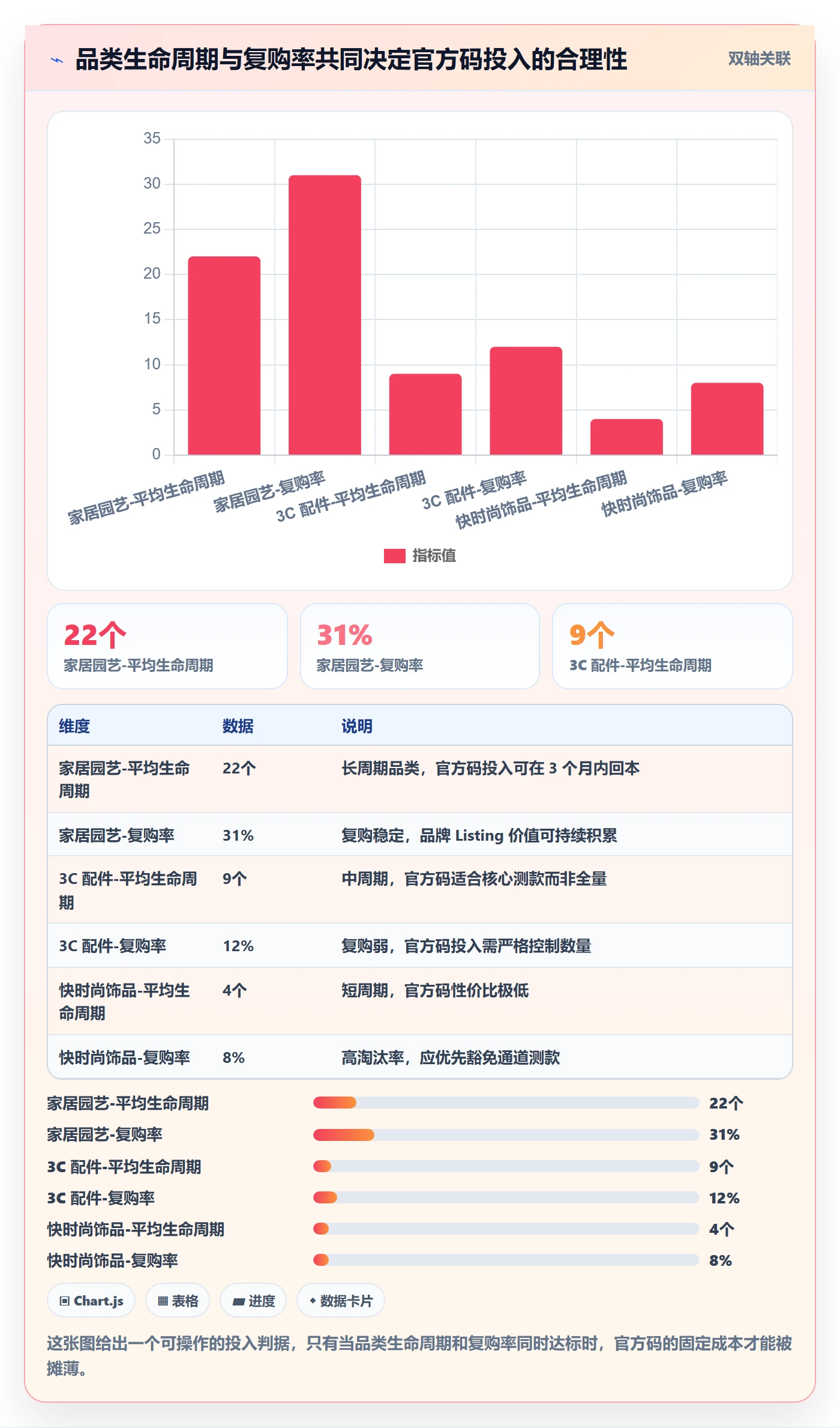 UPC码基础课：代码申请相关的选品策略一次讲透