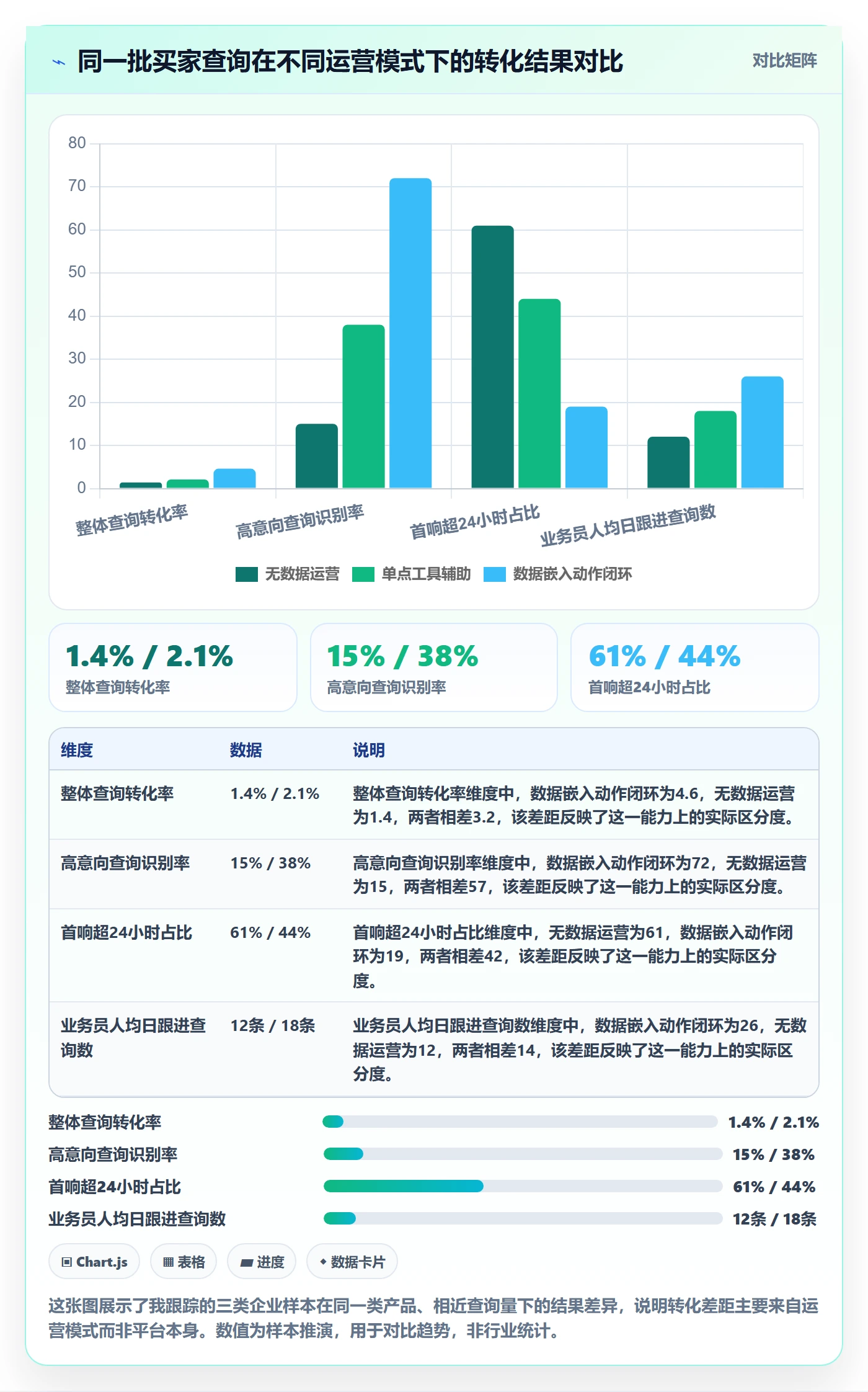 外贸数据分析平台工作指南：用增长策略解决买家查询问题