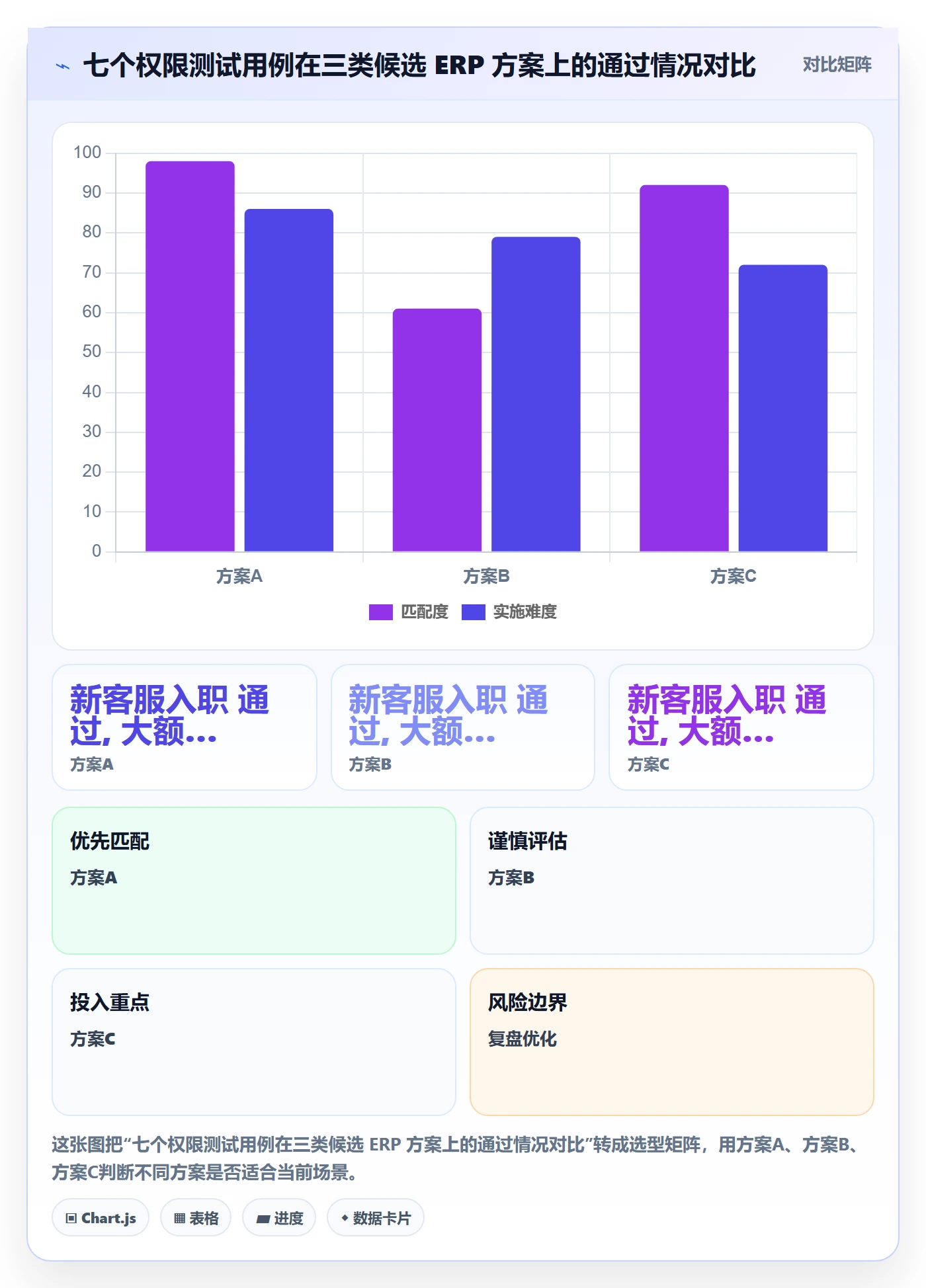 erp跨境电商决策指南：用客户服务判断权限管理方案
