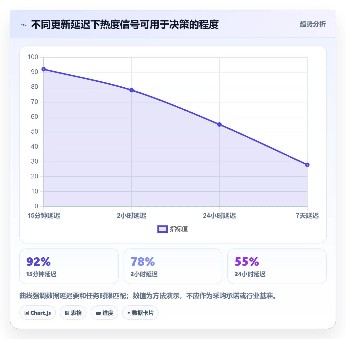 电商数据查询网站执行标准：商品热度环节如何体现效率提升