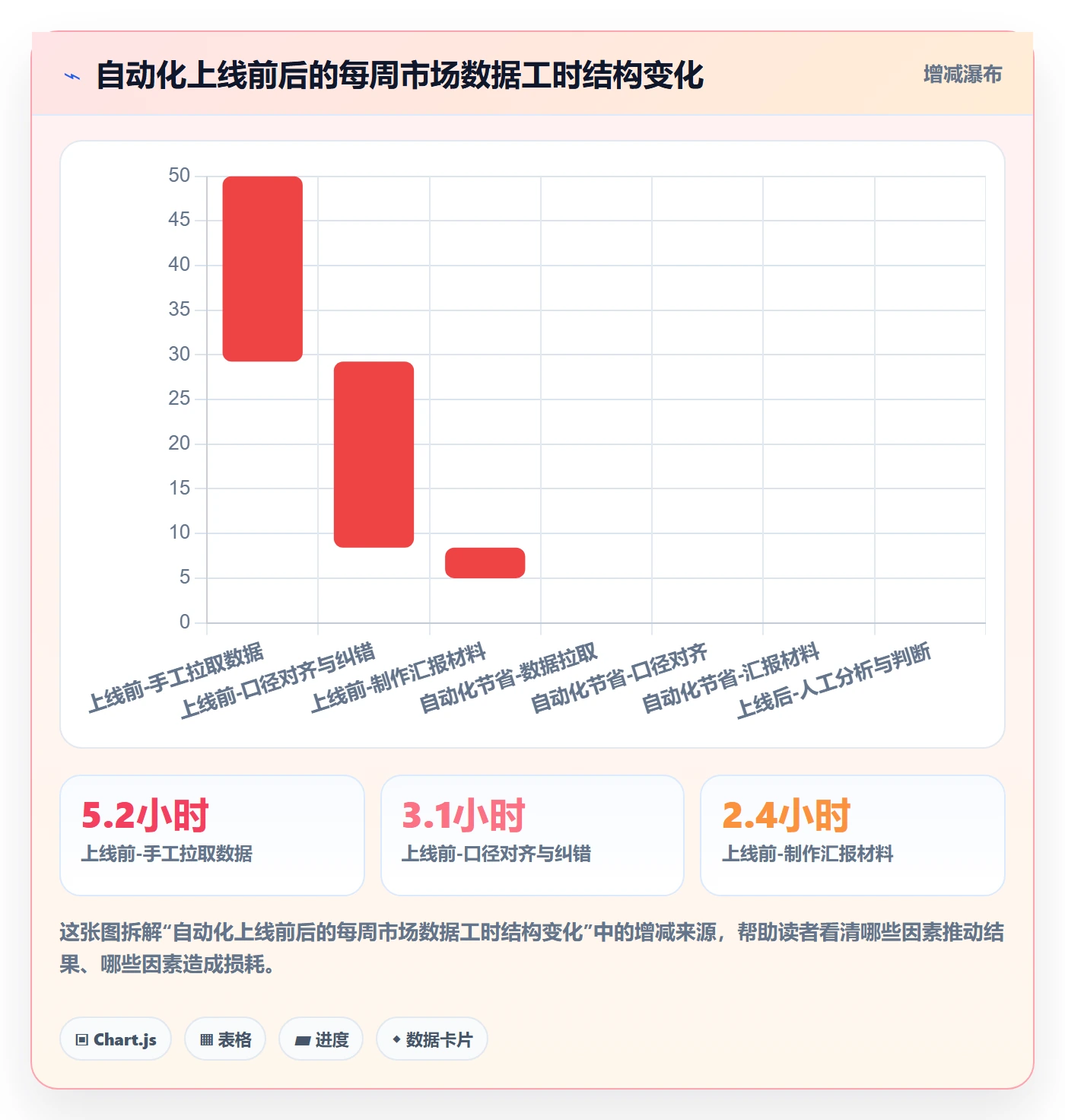 外贸数据分析平台自动化方案：市场趋势从哪里开始