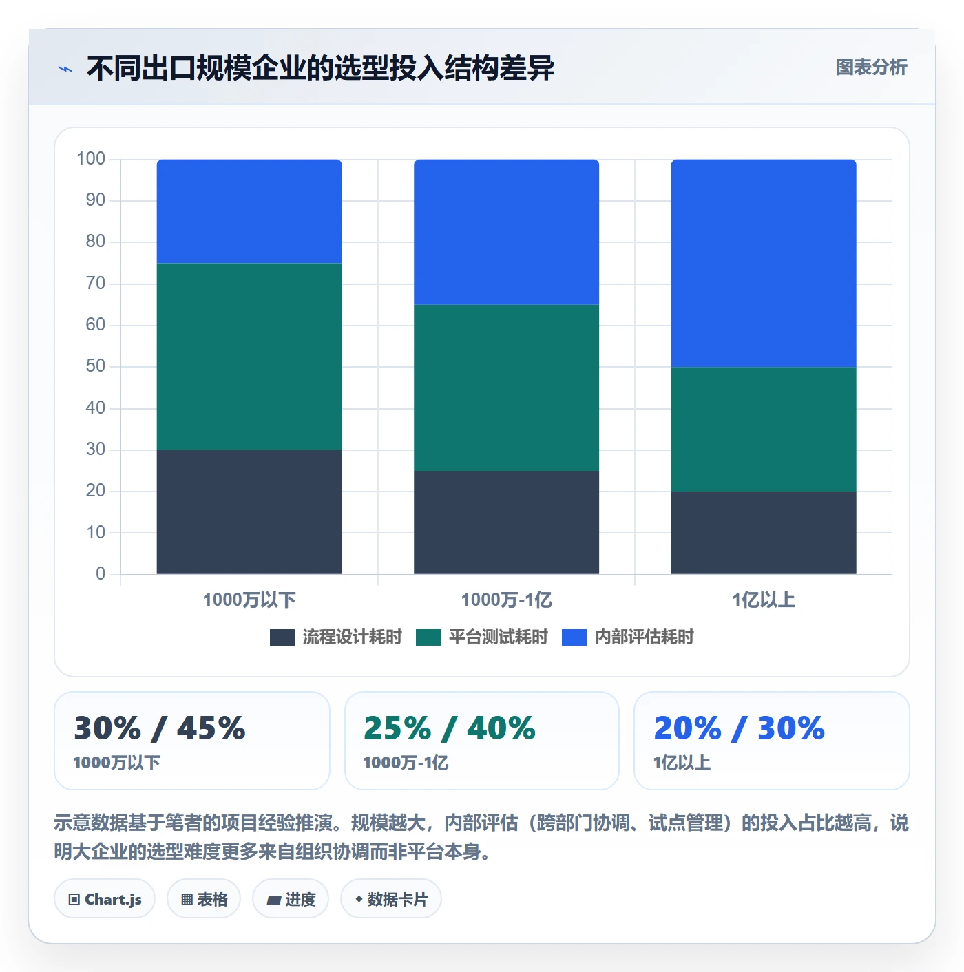 外贸数据分析平台决策指南：用流程设计判断市场趋势方案