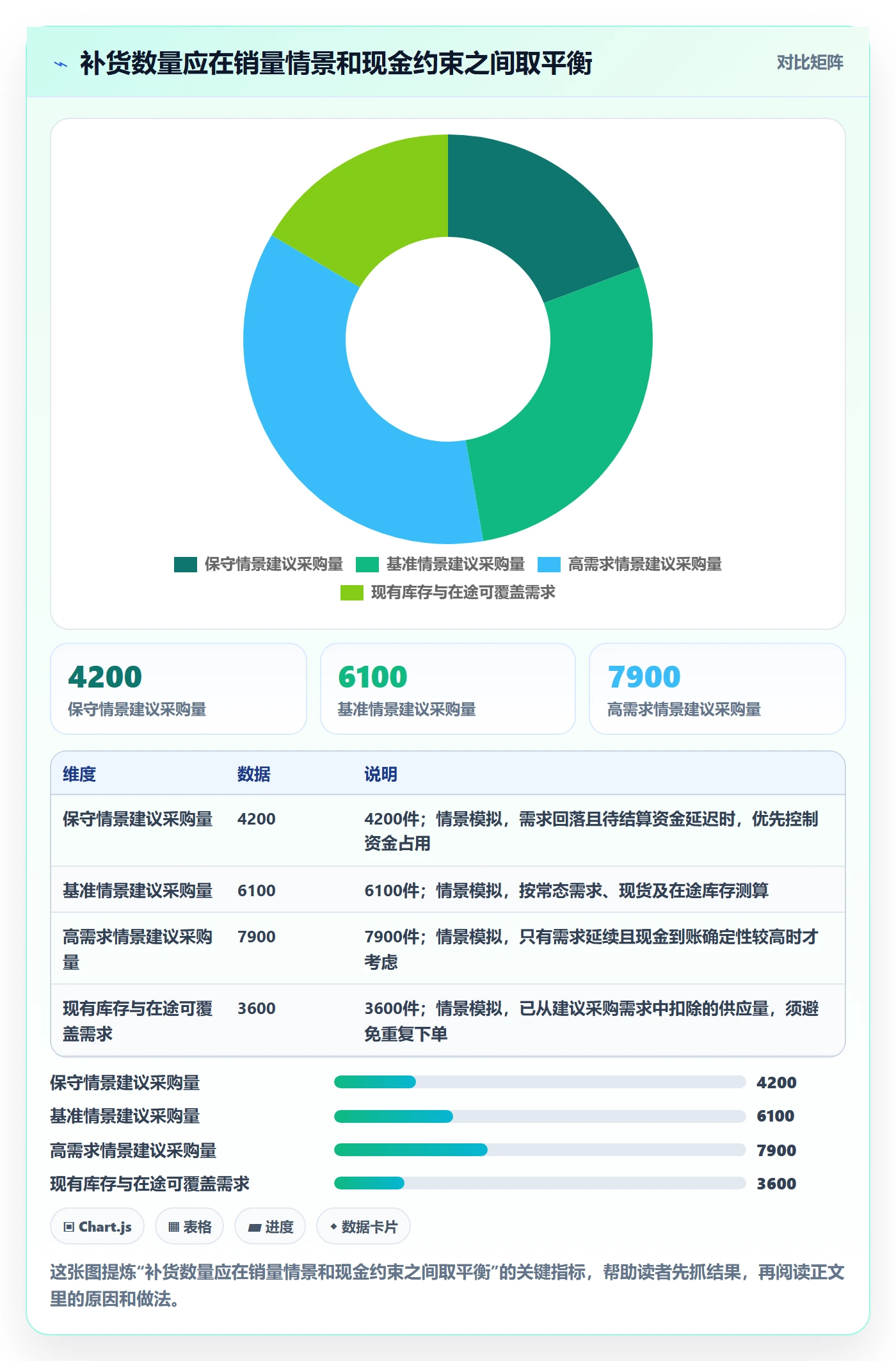 跨境电商数据方法：用支付结算支撑供应链协同判断