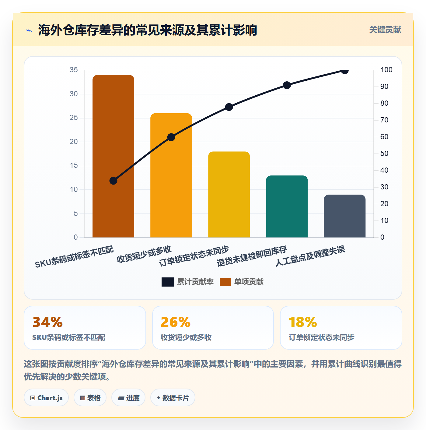 temu从0到1：全托管模式的海外仓管理与操作要点