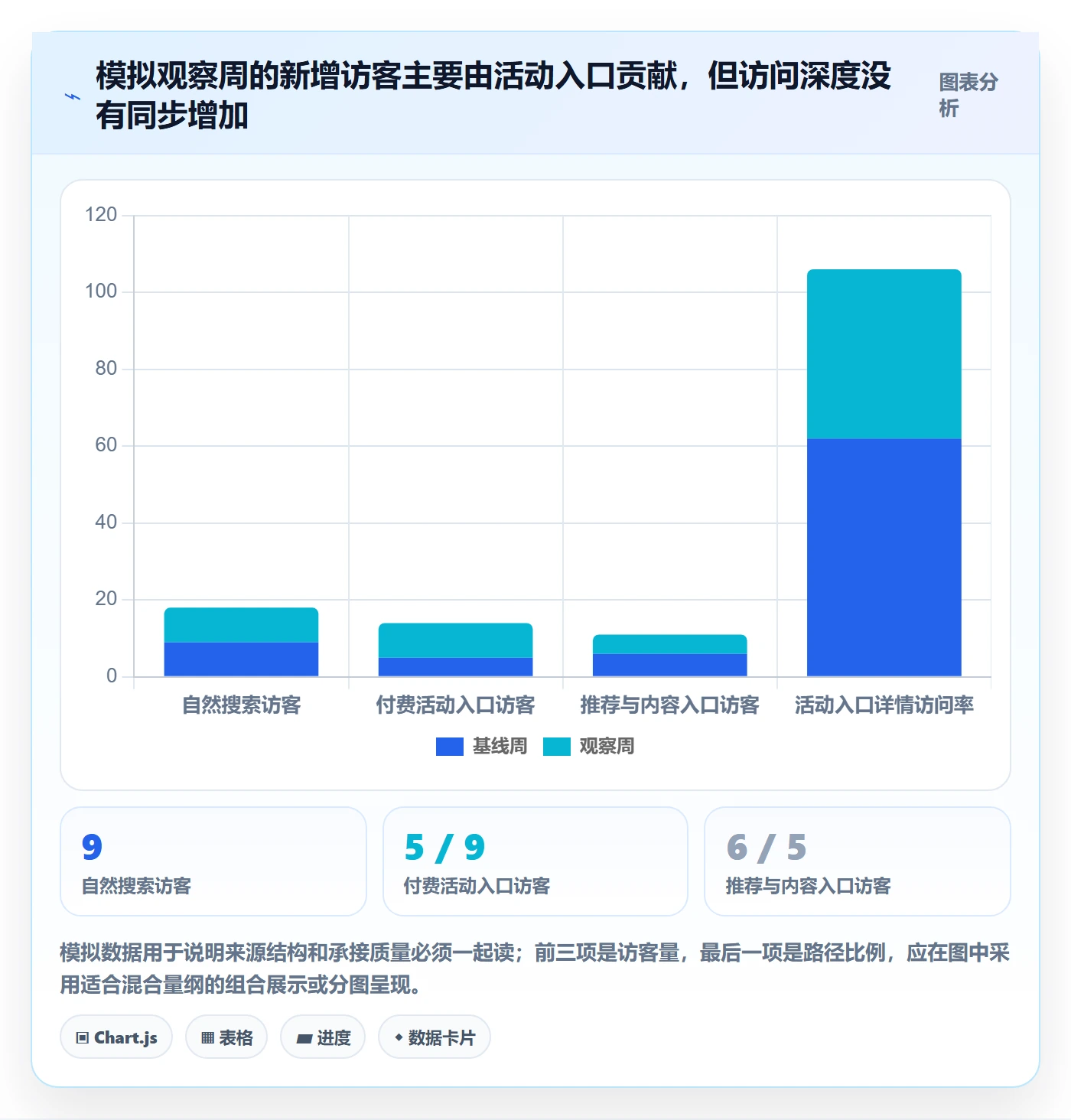 电商数据查询网站操作手册：流量分析对应的标准化管理步骤