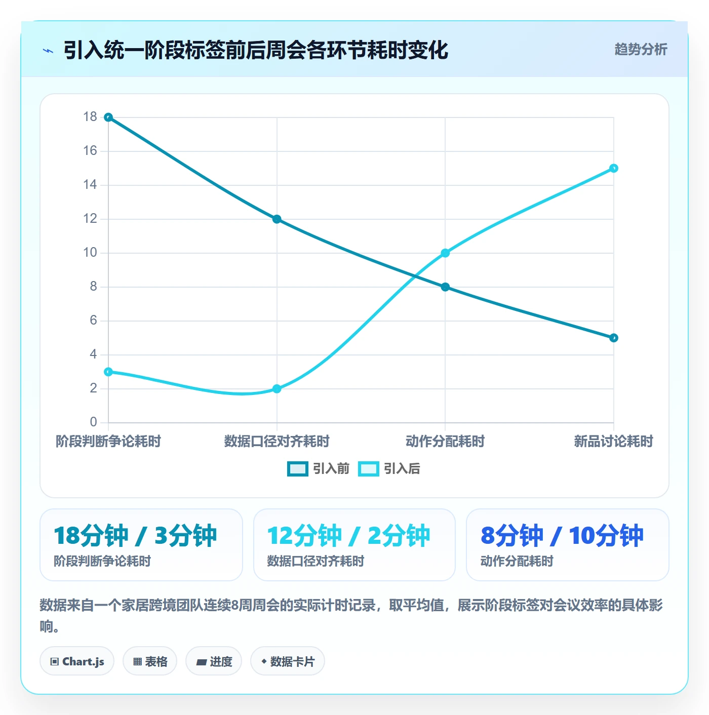 商品分析从0到1：生命周期的团队协同与操作要点