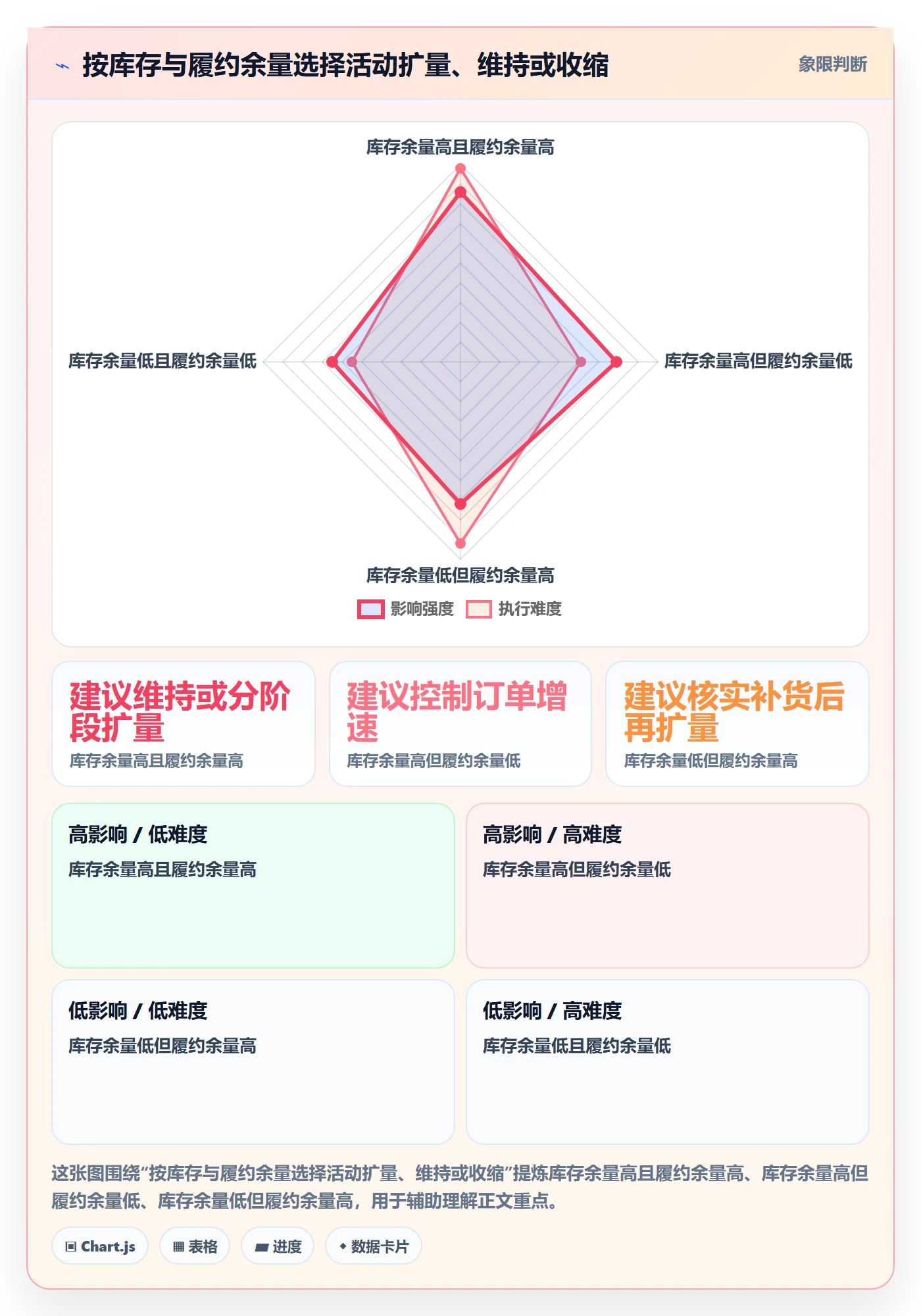 temu配置指南：活动流量需要哪些日常管理设置