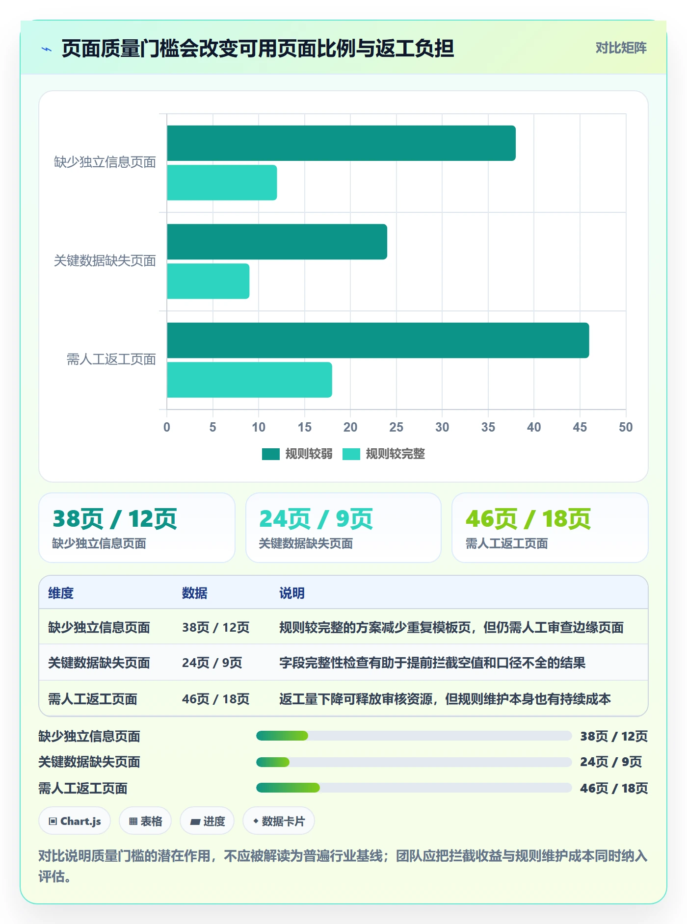 电商数据查询网站从0到1：关键词搜索的系统搭建与操作要点