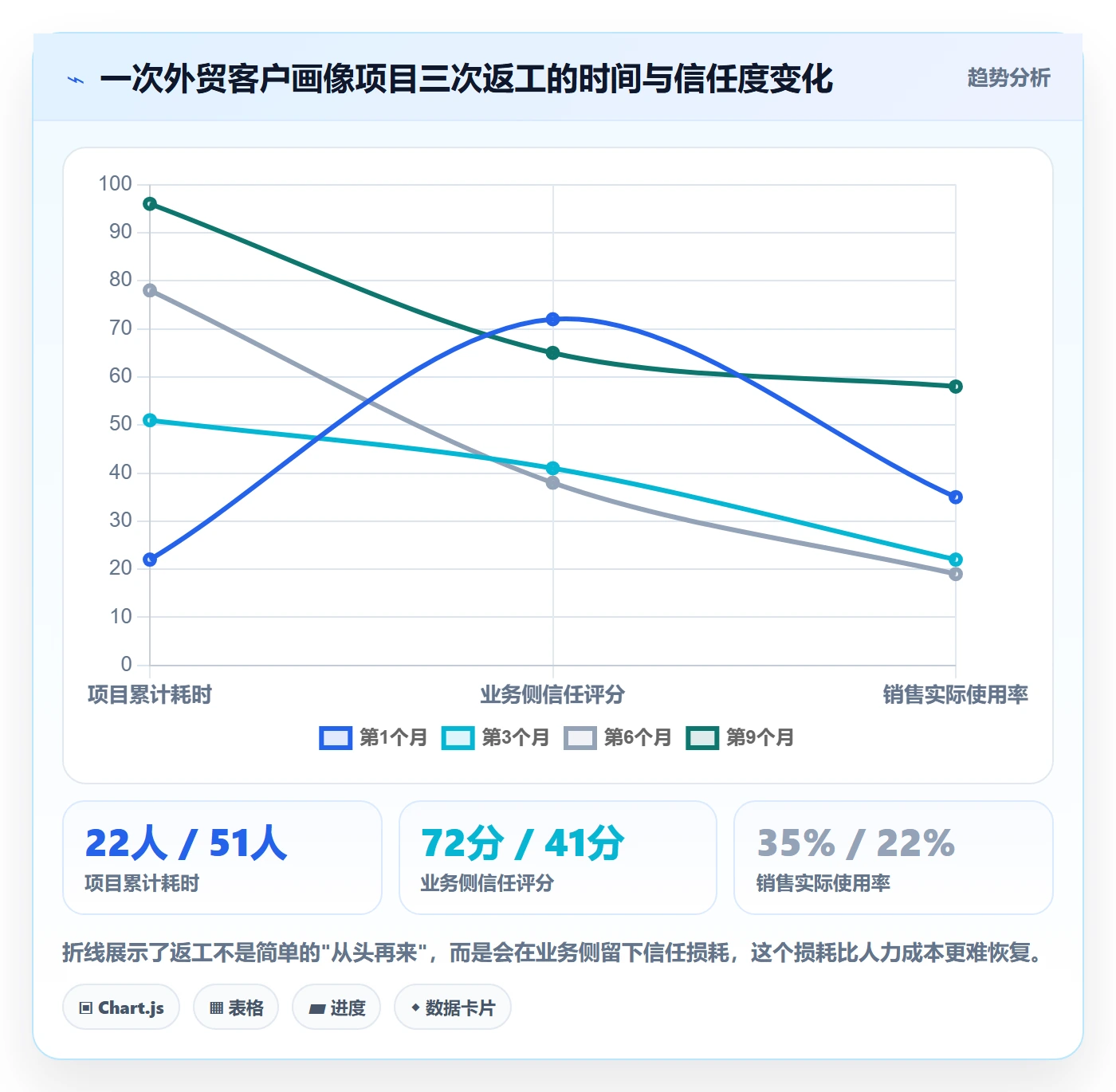 外贸数据分析平台问题诊断：客户画像如何用指标体系改进