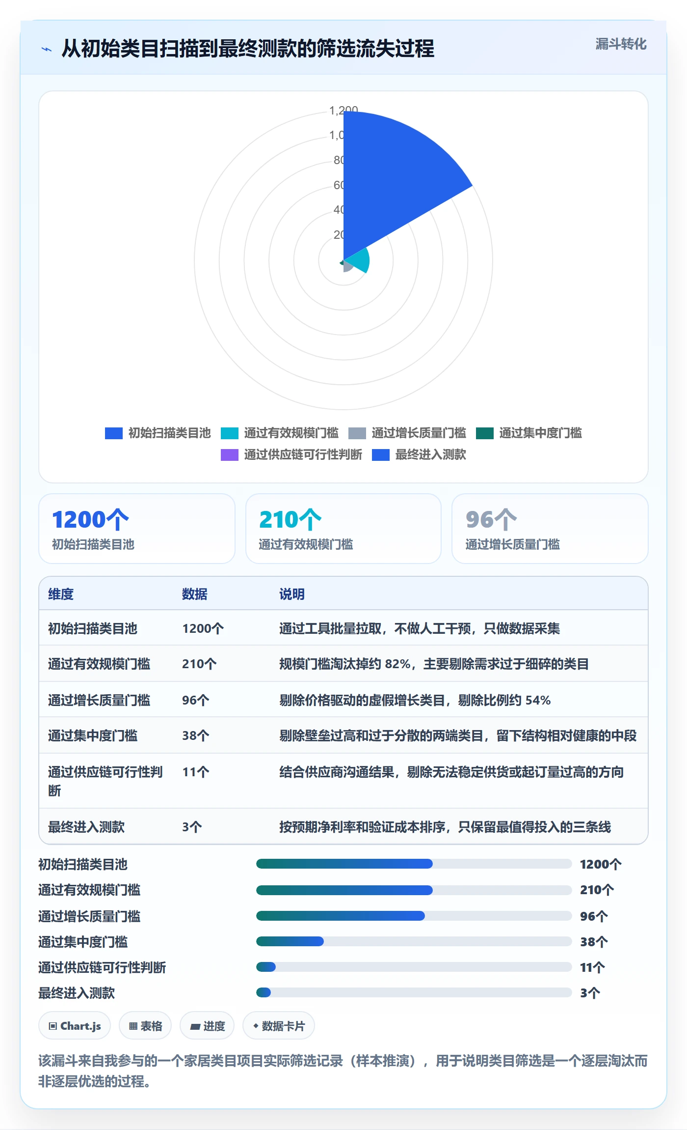 跨境电商运营从0到1：市场调研的趋势观察与操作要点