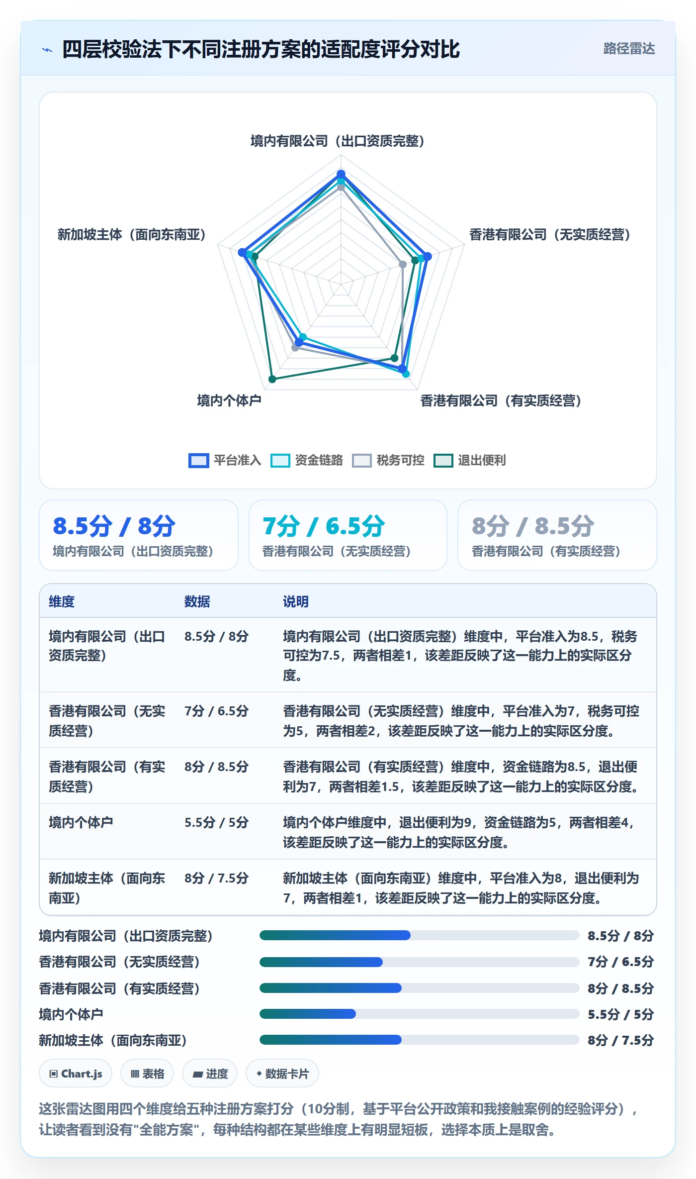 跨境电商一站式服务案例拆解全解析：重点看懂公司注册