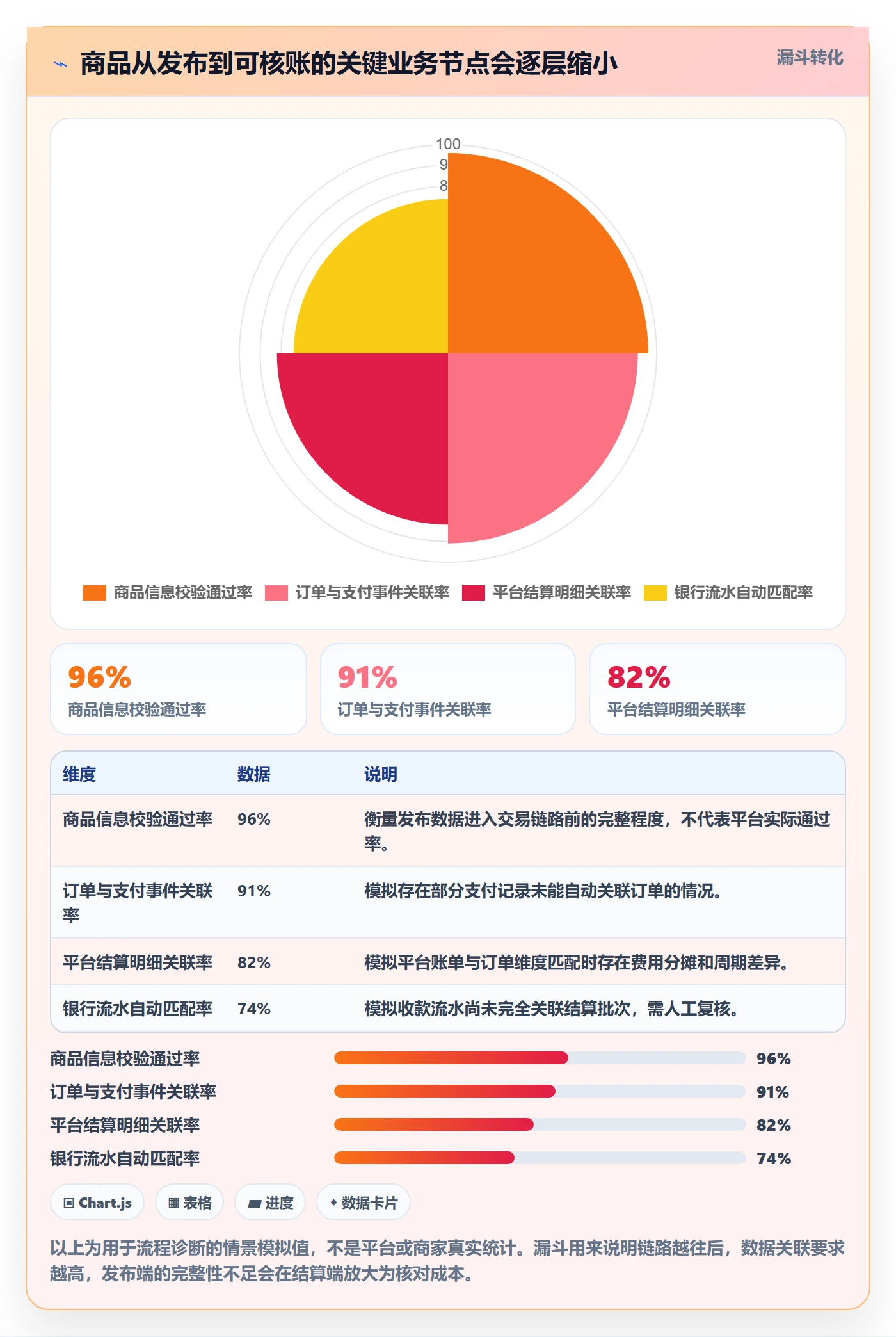 temu改造重点：从商品发布推进支付结算