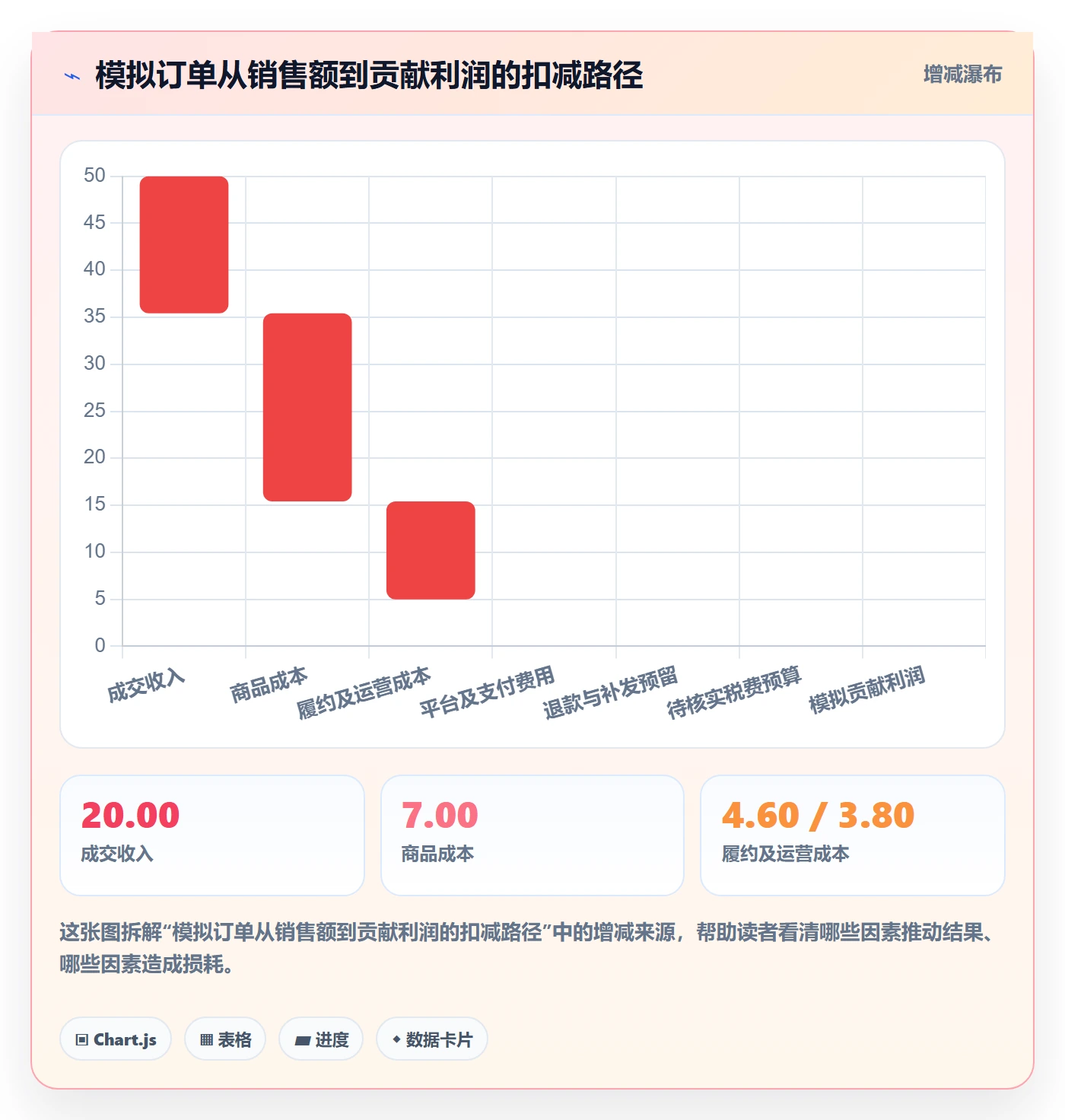 temu运营框架：把履约物流纳入税务筹划