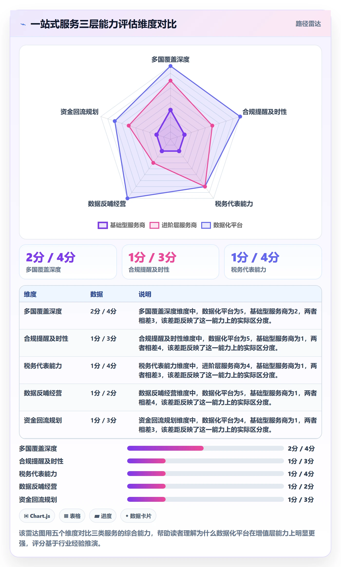跨境电商一站式服务使用技巧：税务合规对应的增长策略方法