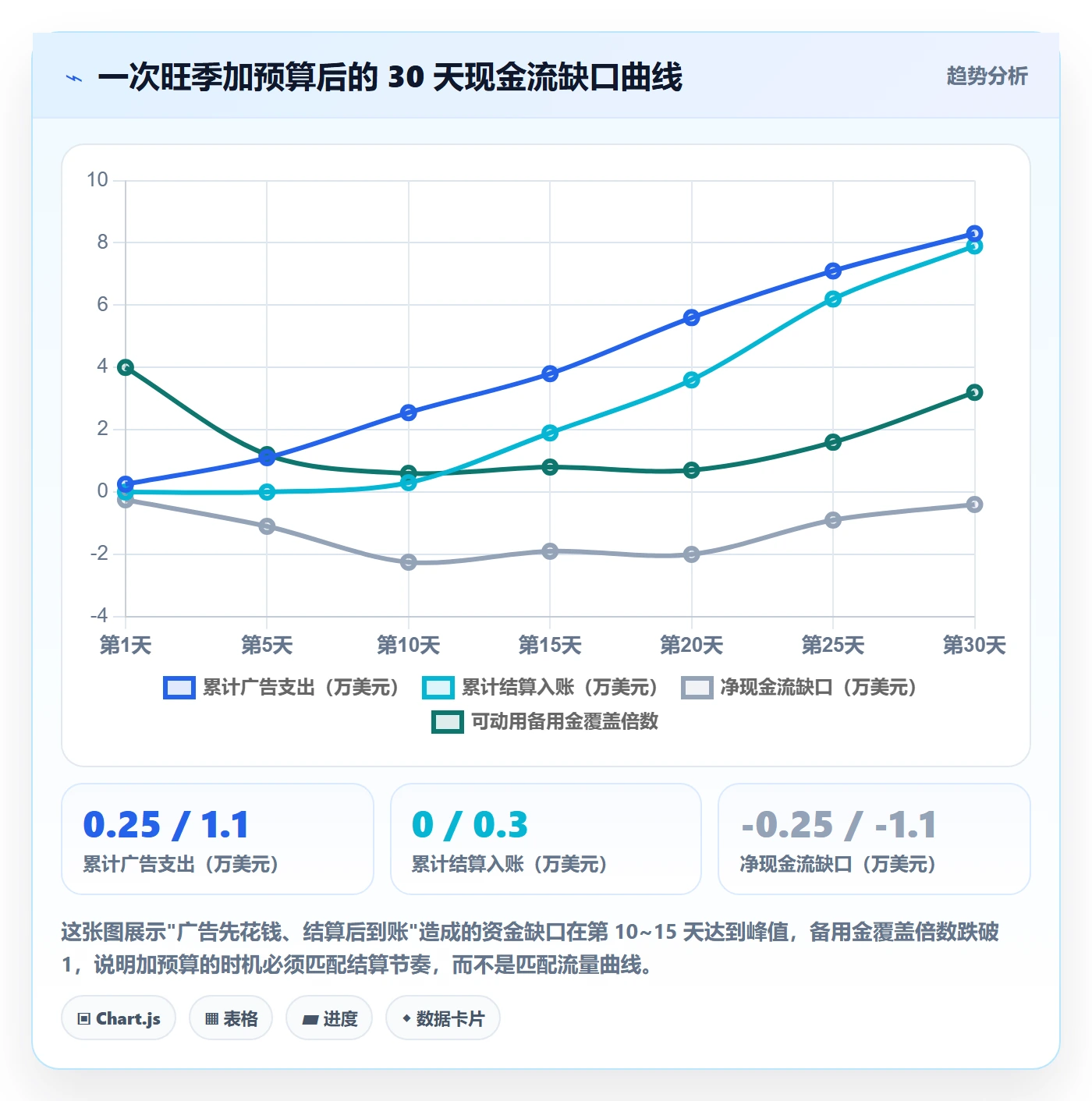 跨境电商运营选择标准：流量获取维度如何评估支付结算
