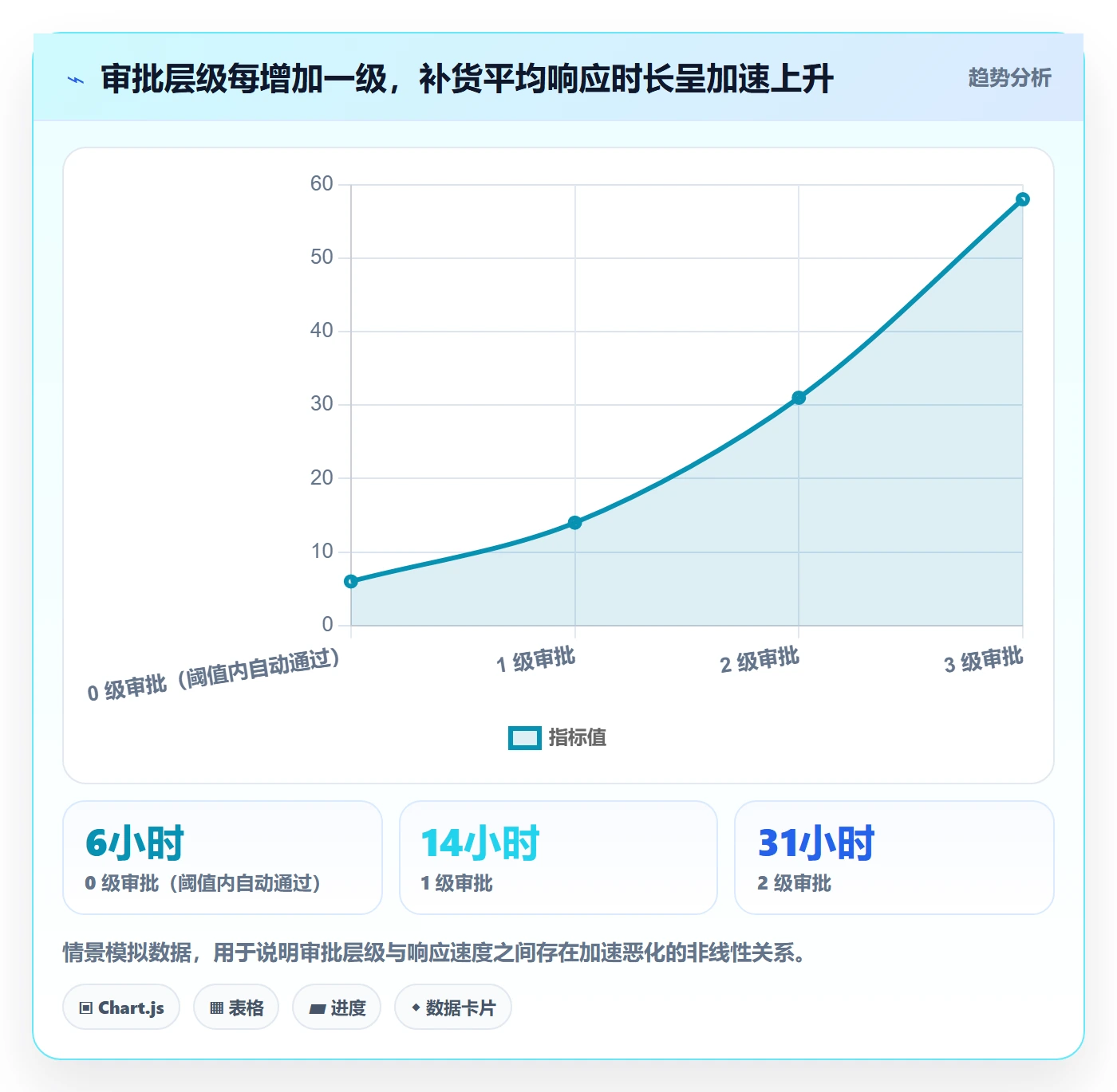 erp跨境电商操作手册：采购补货对应的团队协同步骤