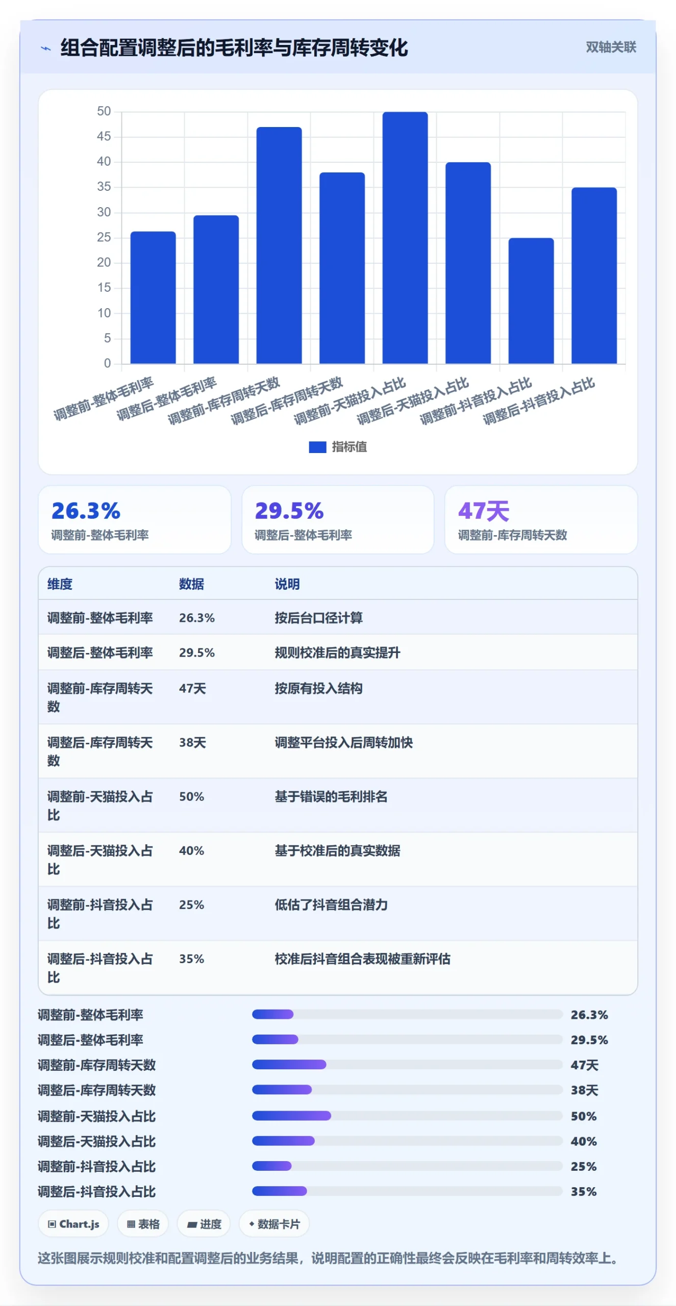 商品分析配置指南：组合优化需要哪些平台规则设置