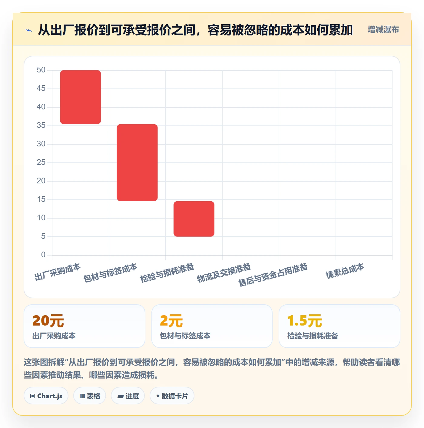 temu应用思路：围绕平台入驻拆解新手避坑