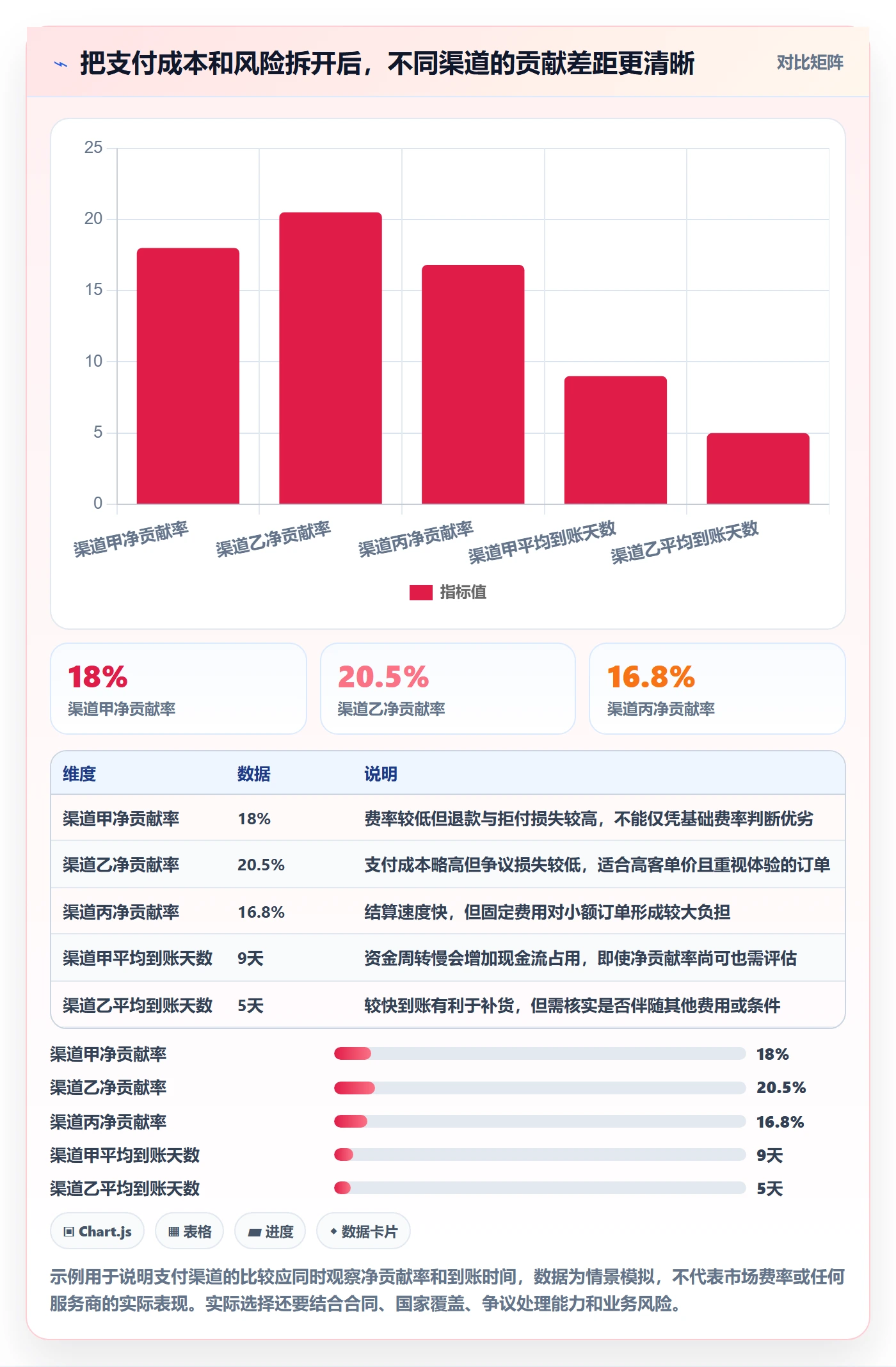 跨境电商业务拆解：支付结算为什么影响绩效考核