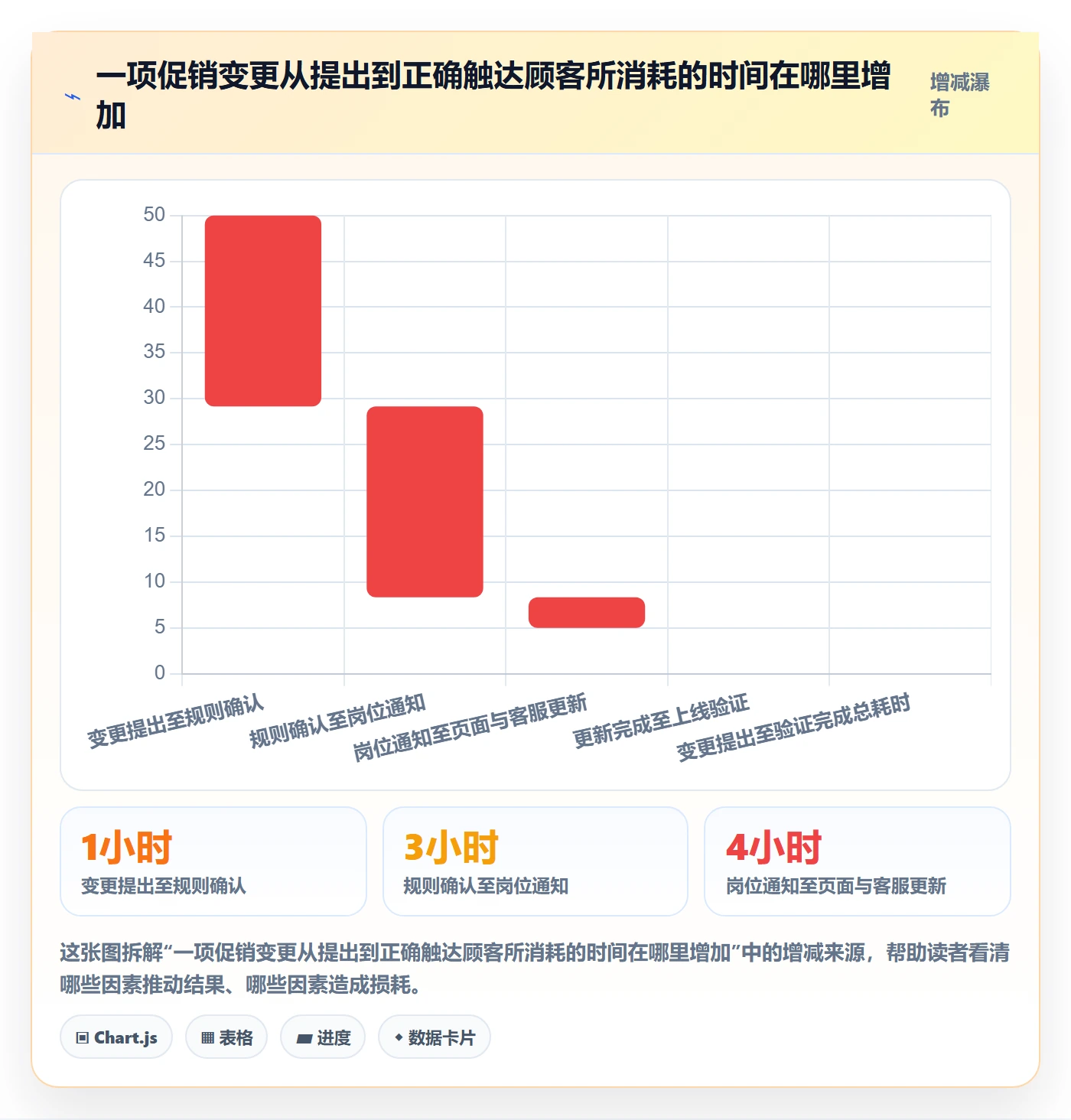 跨境电商检查方法：通过本地化运营评估团队协同质量