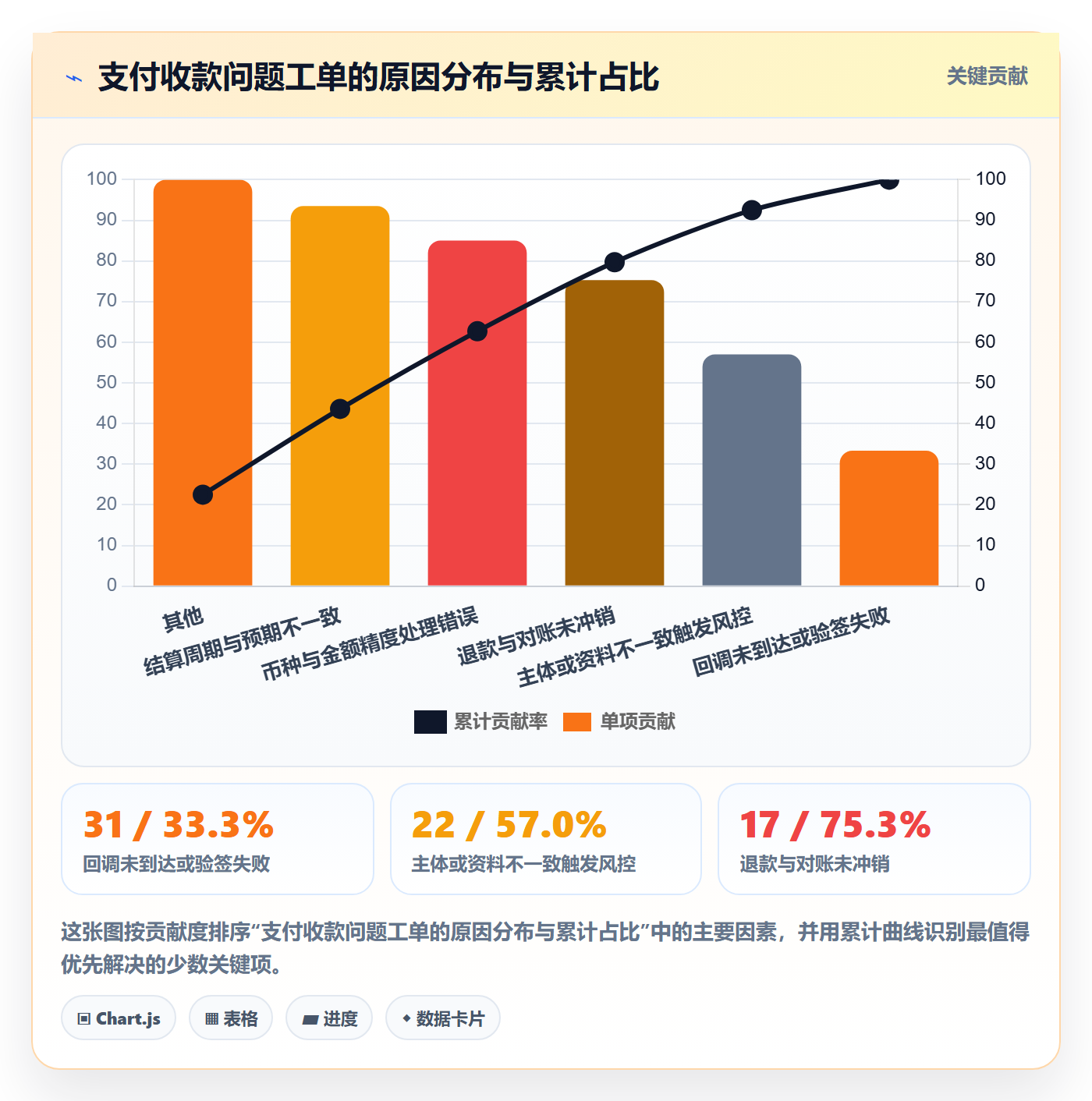 跨境电商一站式服务实战复盘：从支付收款验证实操教程效果