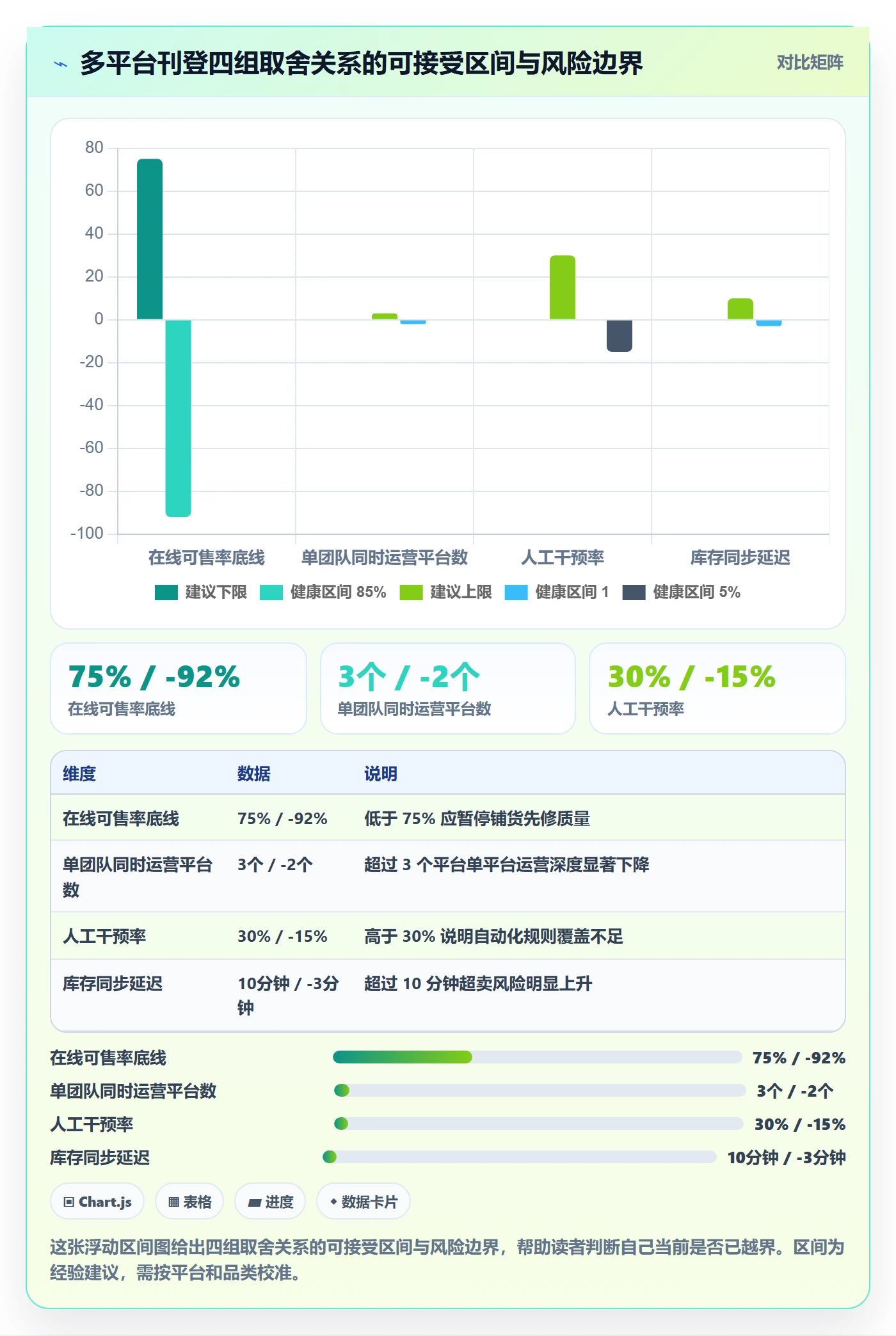 想做好erp跨境电商,先掌握指标体系中的多平台刊登