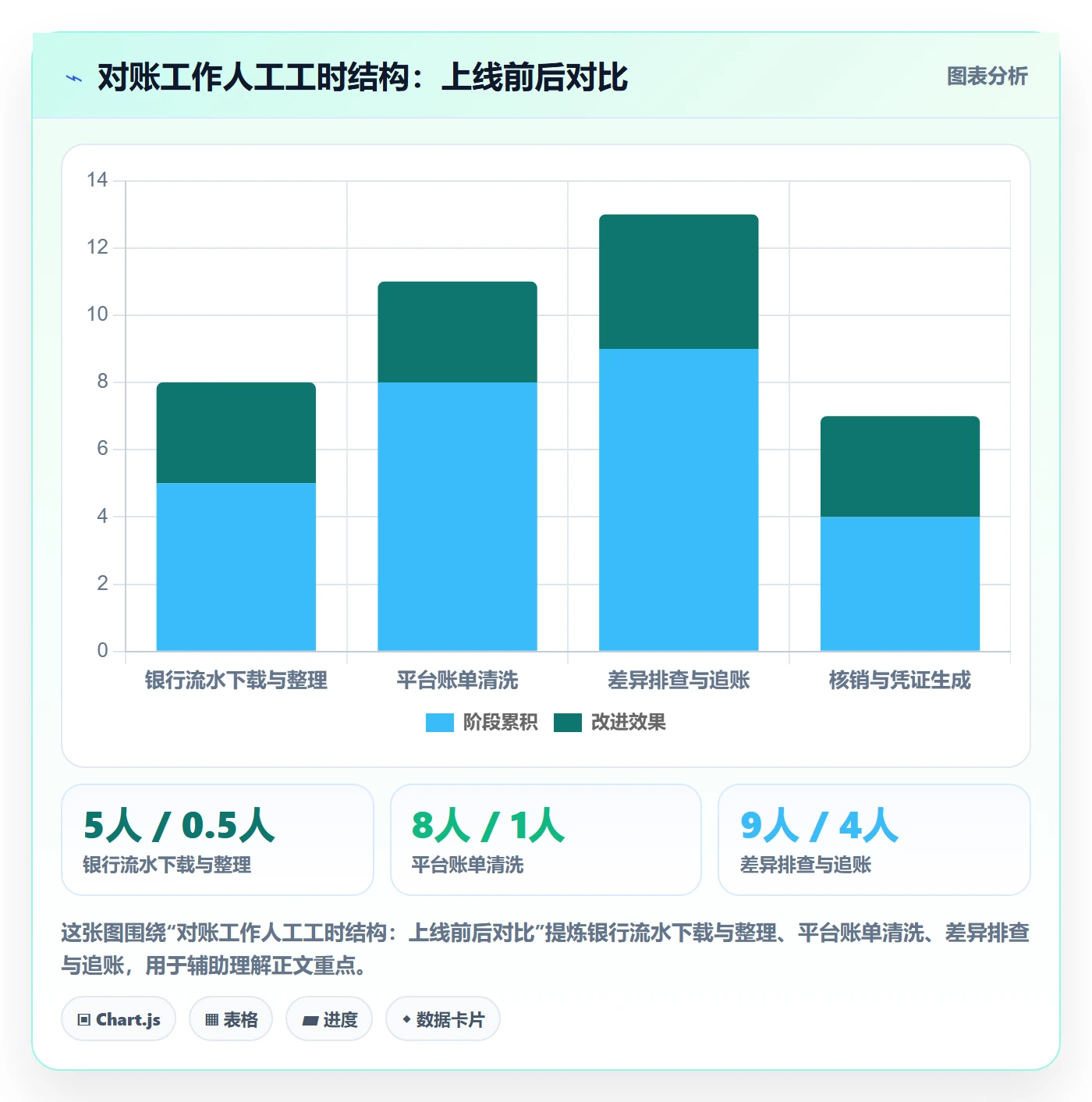 erp跨境电商工作指南：用回款管理解决系统实施问题