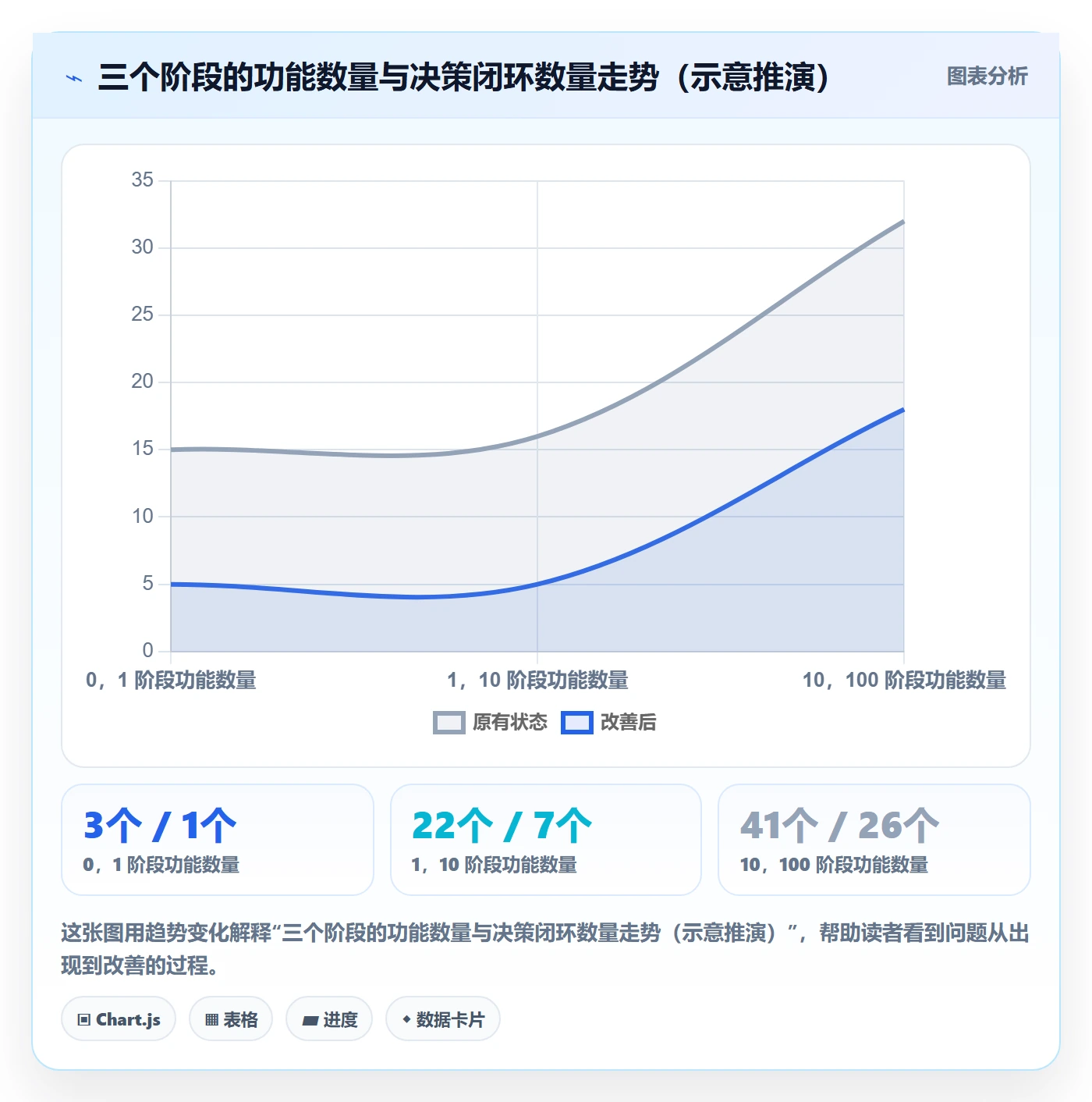商品分析应用思路：围绕市场需求拆解核心功能
