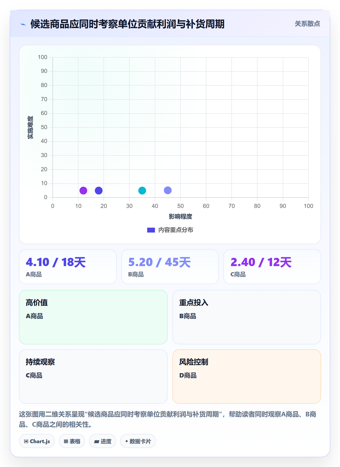 temu规划方法：选品定价与团队协同如何衔接