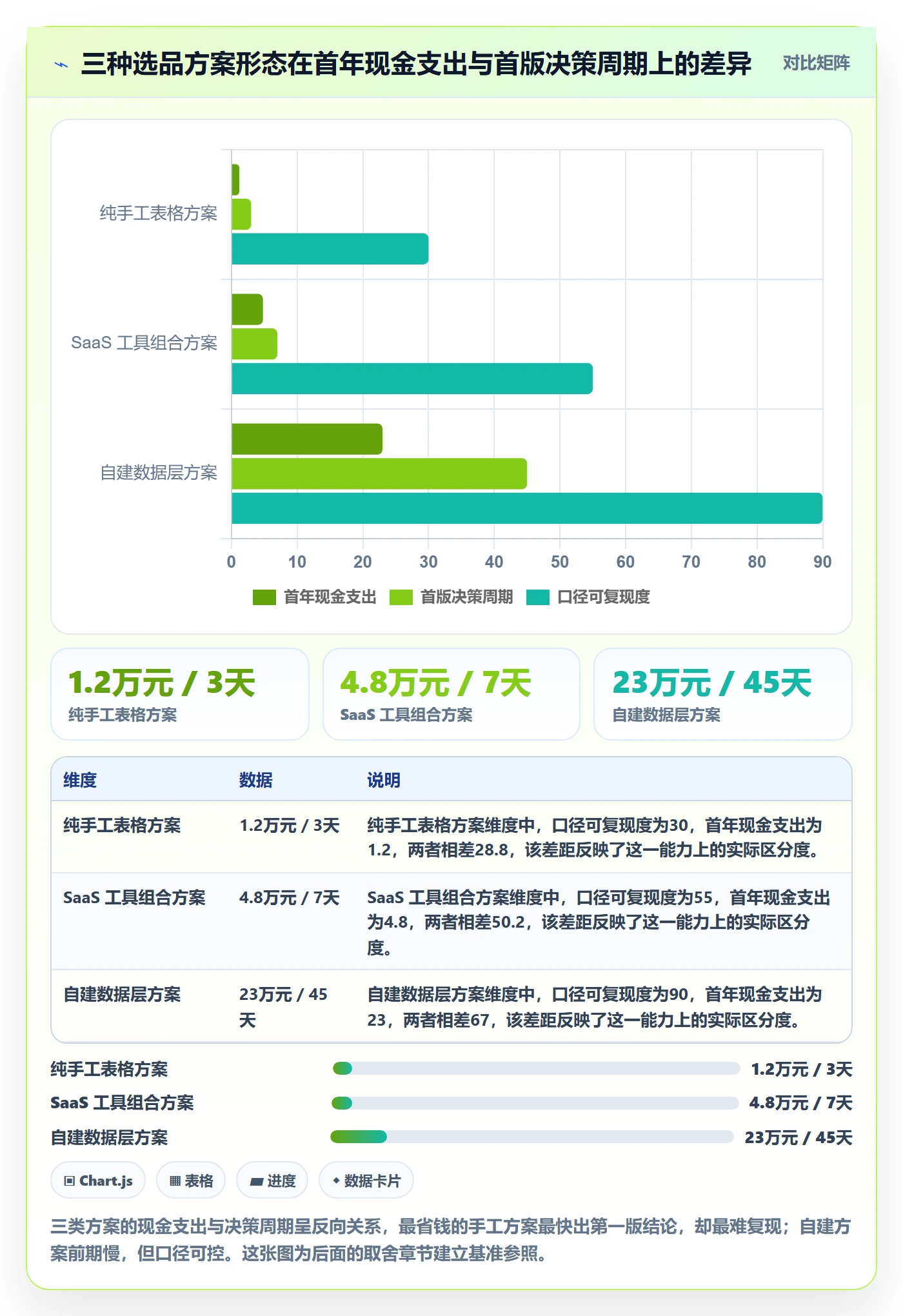 亚马逊软件方案设计：选品工具场景的新手避坑怎么做