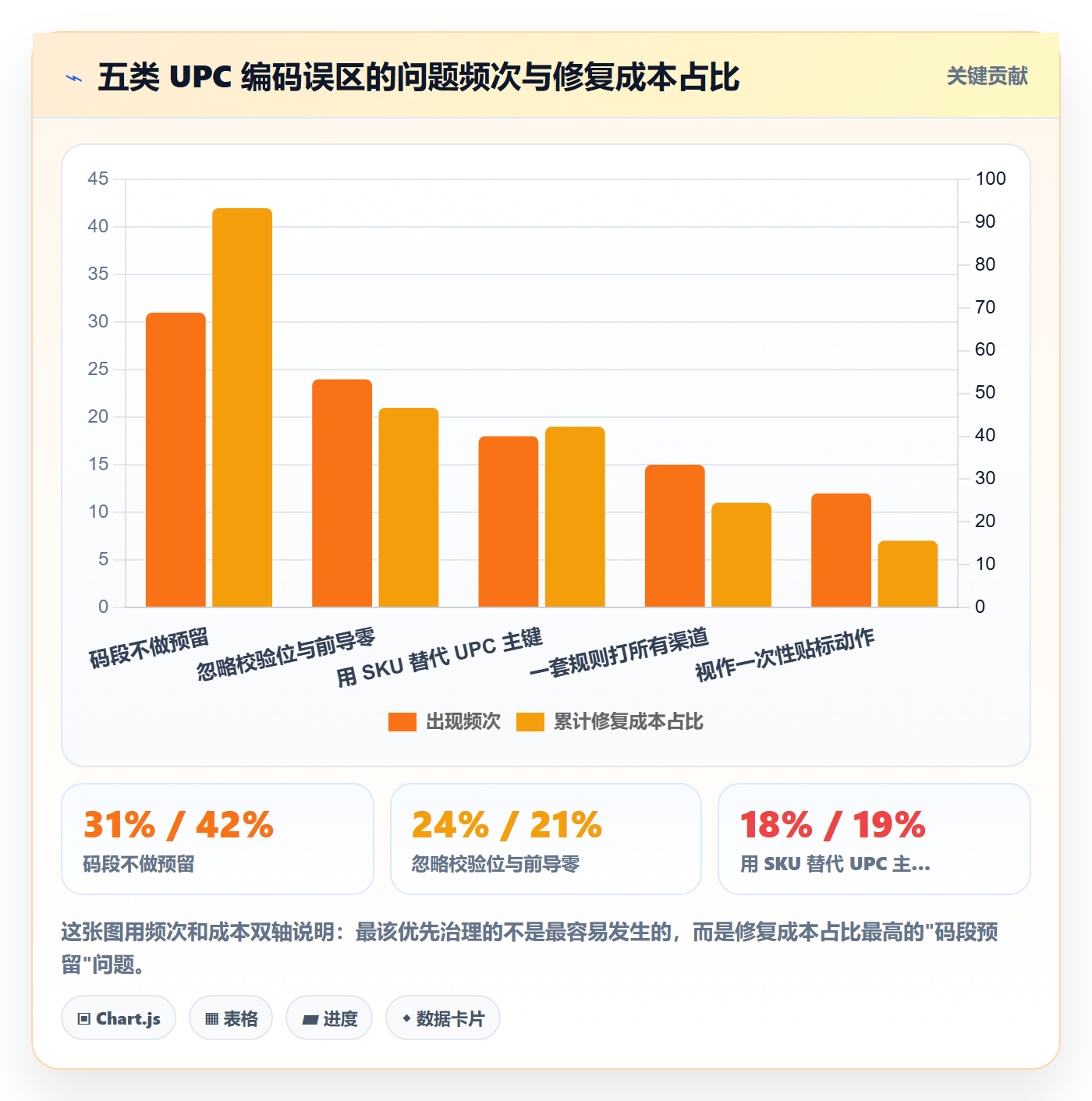 UPC码方案设计：编码规范场景的海外仓管理怎么做
