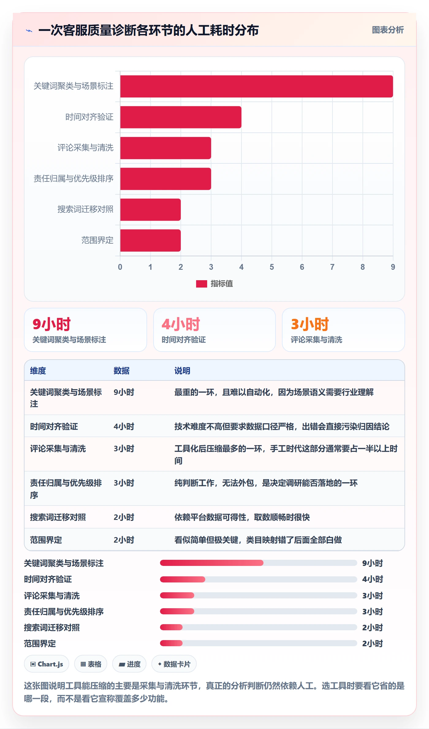 跨境电商运营检查方法：通过市场调研评估客户服务质量