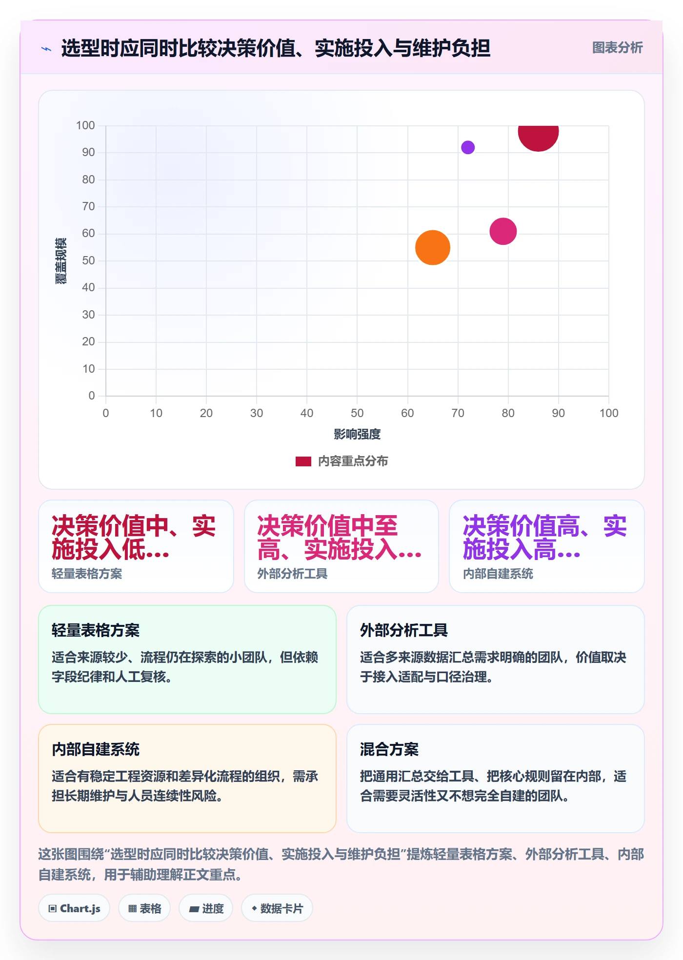 跨境电商应用思路：围绕品牌增长拆解入门指南