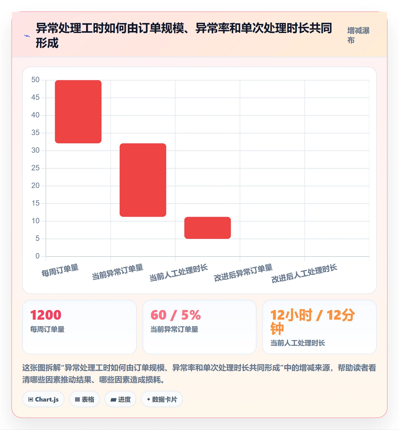 跨境电商落地清单：跨境物流相关的团队协同事项