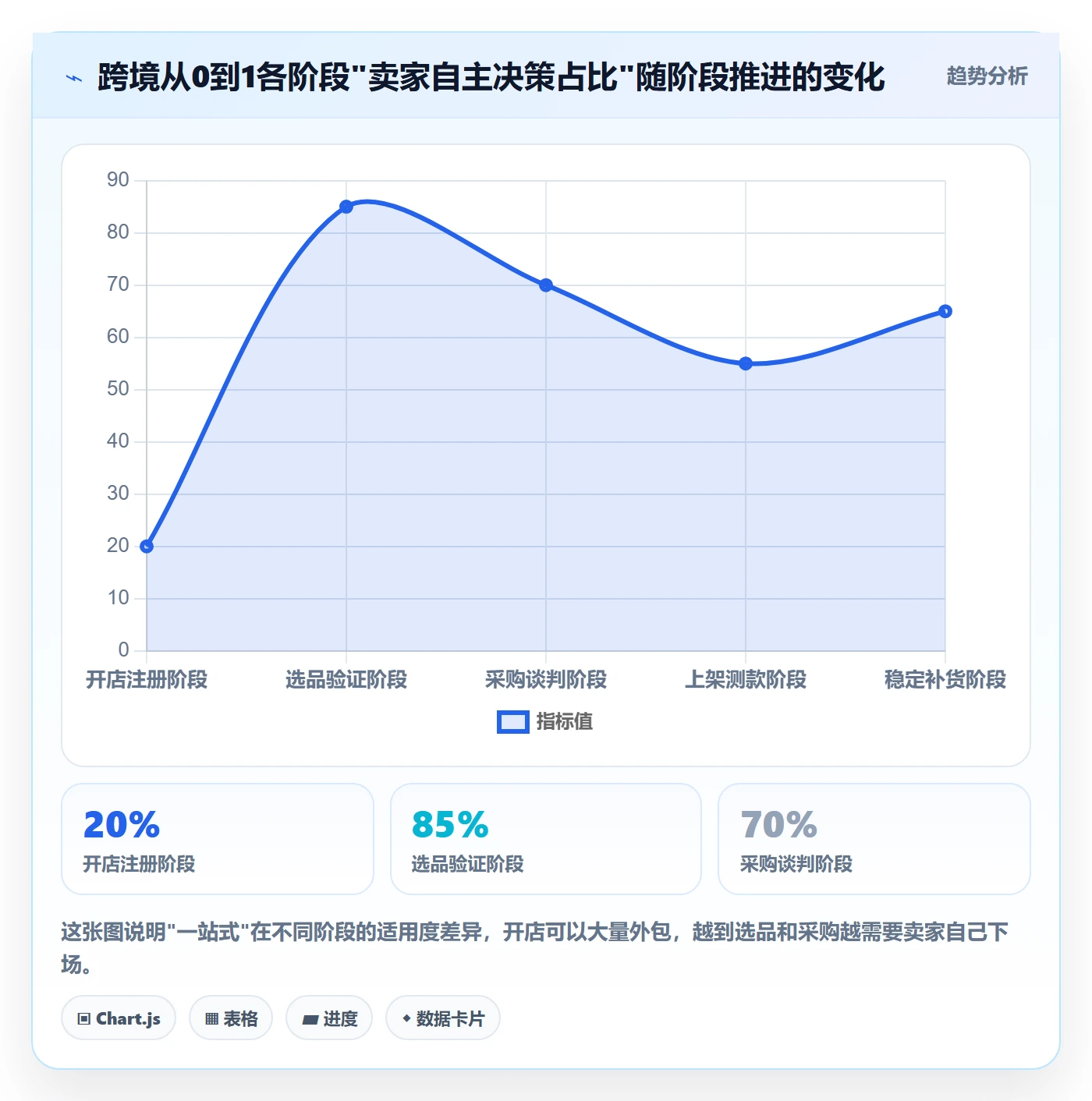 跨境电商一站式服务从0到1：选品采购的案例拆解与操作要点