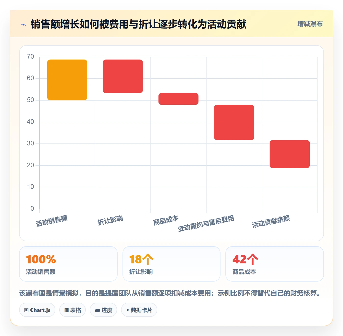 temu配置指南：活动流量需要哪些年度规划设置