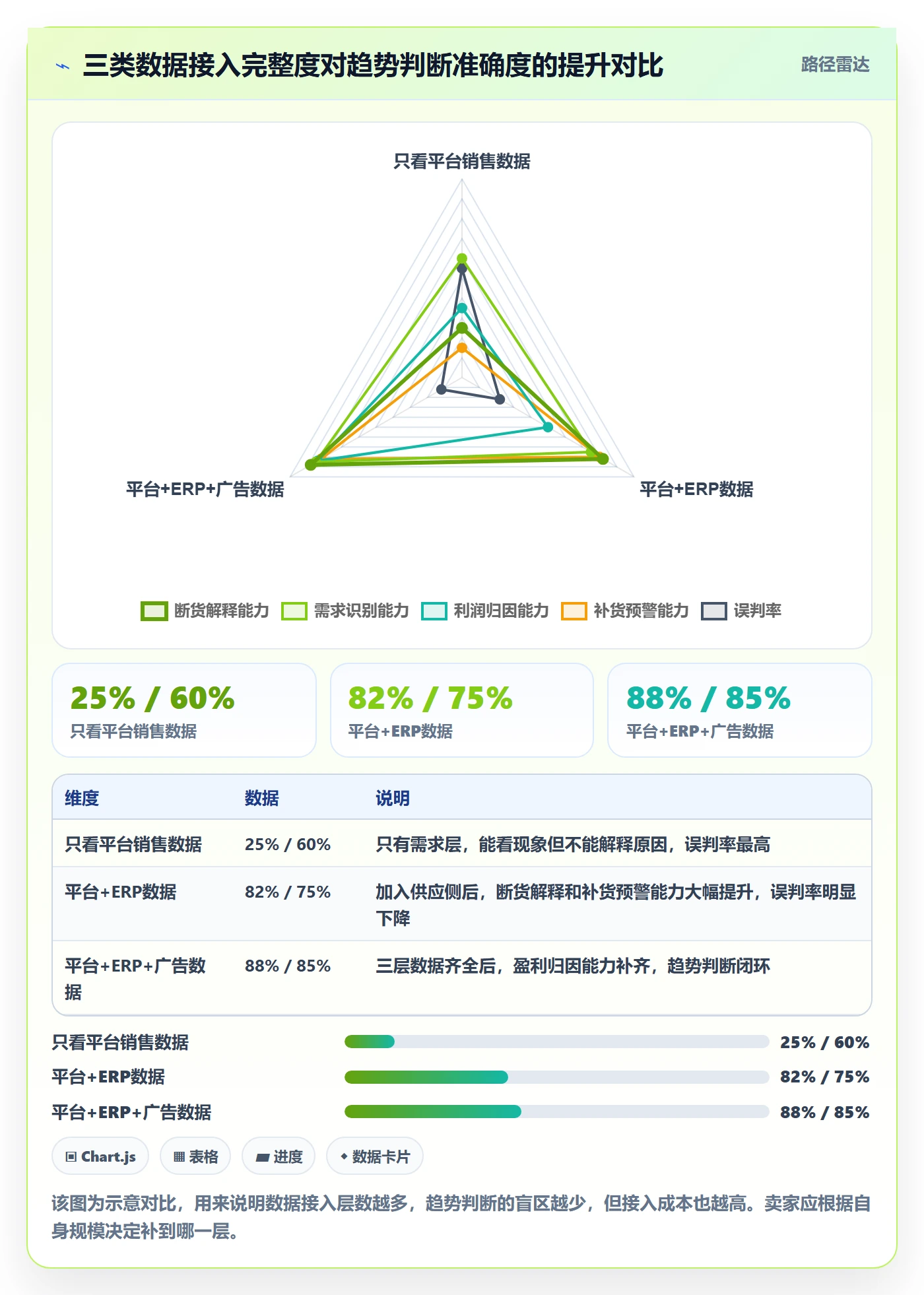 erp跨境电商业务拆解：采购补货为什么影响趋势观察