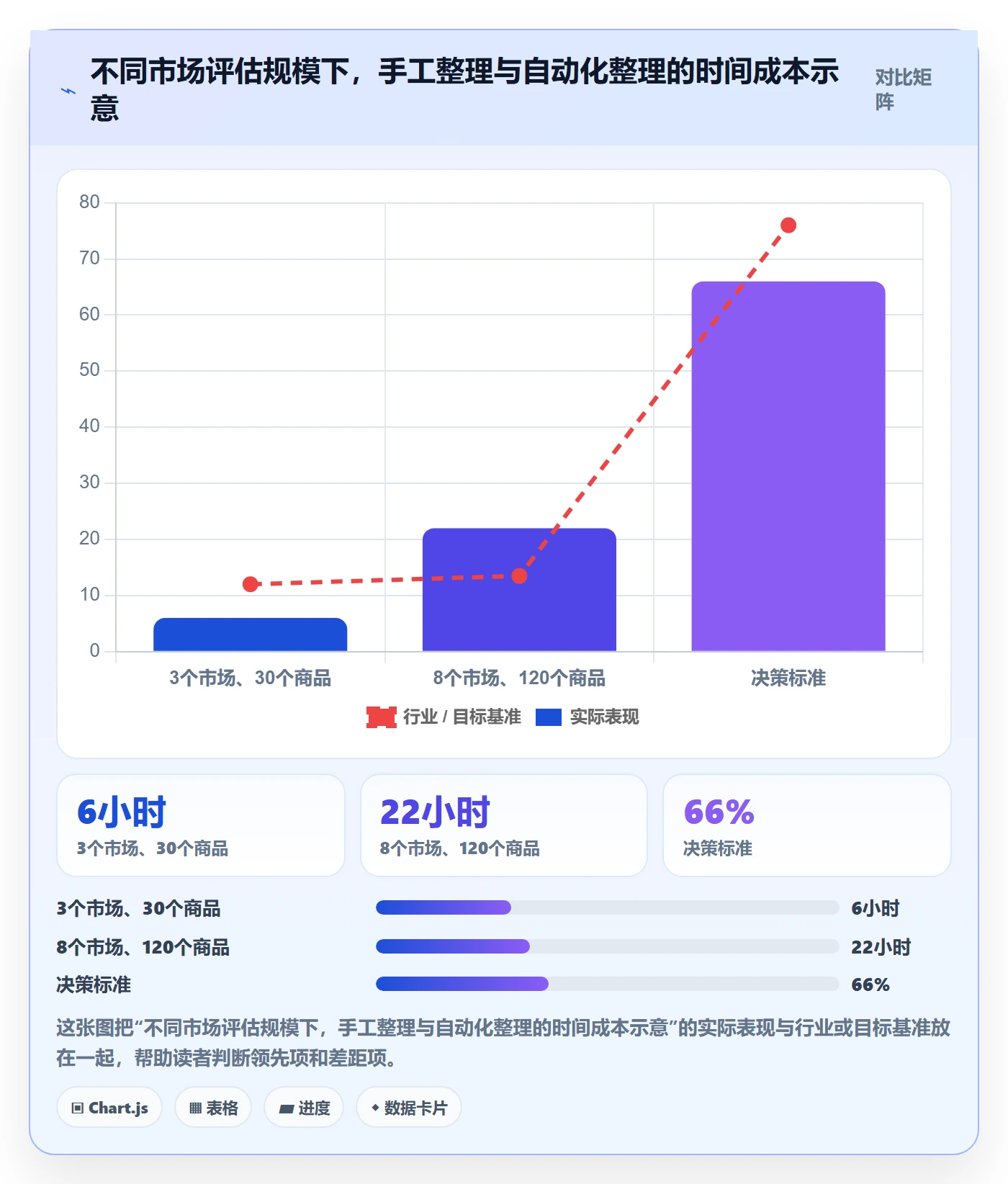 跨境电商怎么选？市场选择相关的自动化方案判断标准