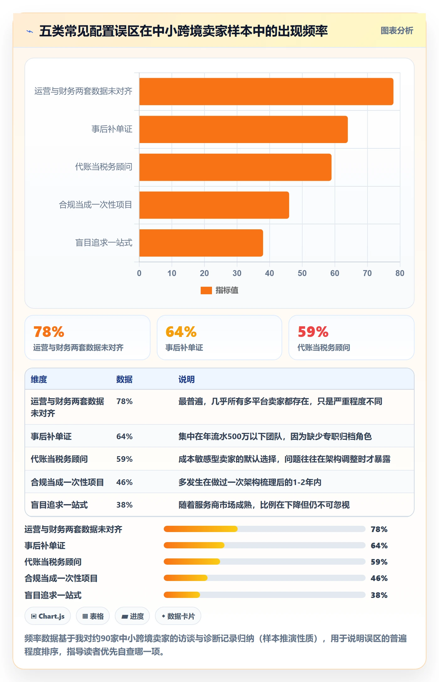 跨境电商一站式服务配置指南：税务合规需要哪些团队协同设置